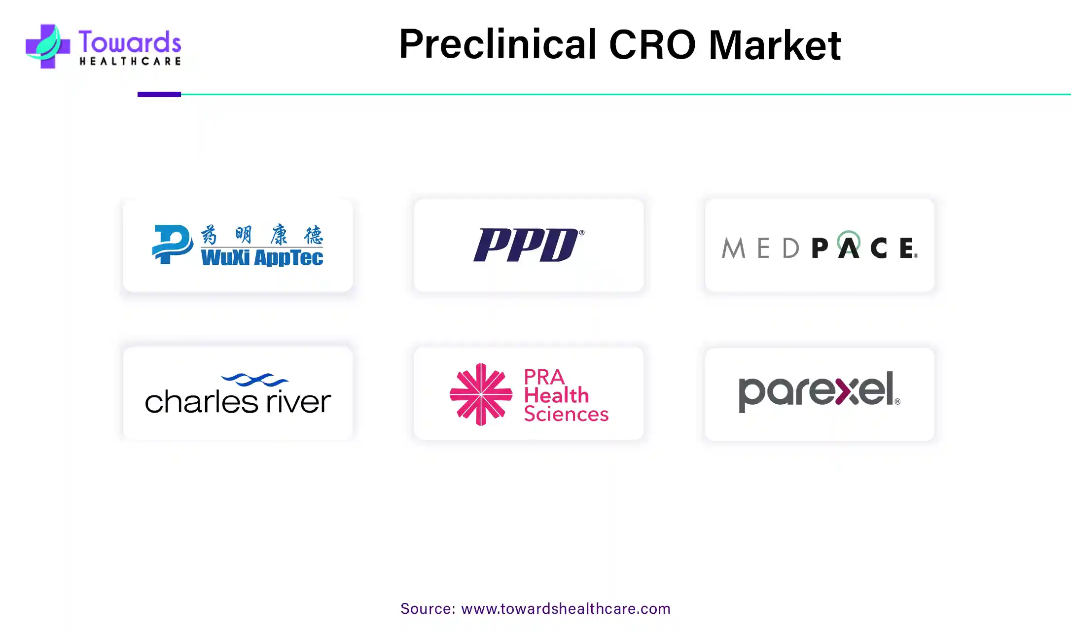 Preclinical CRO Market Companies Preclinical CRO Market Companies