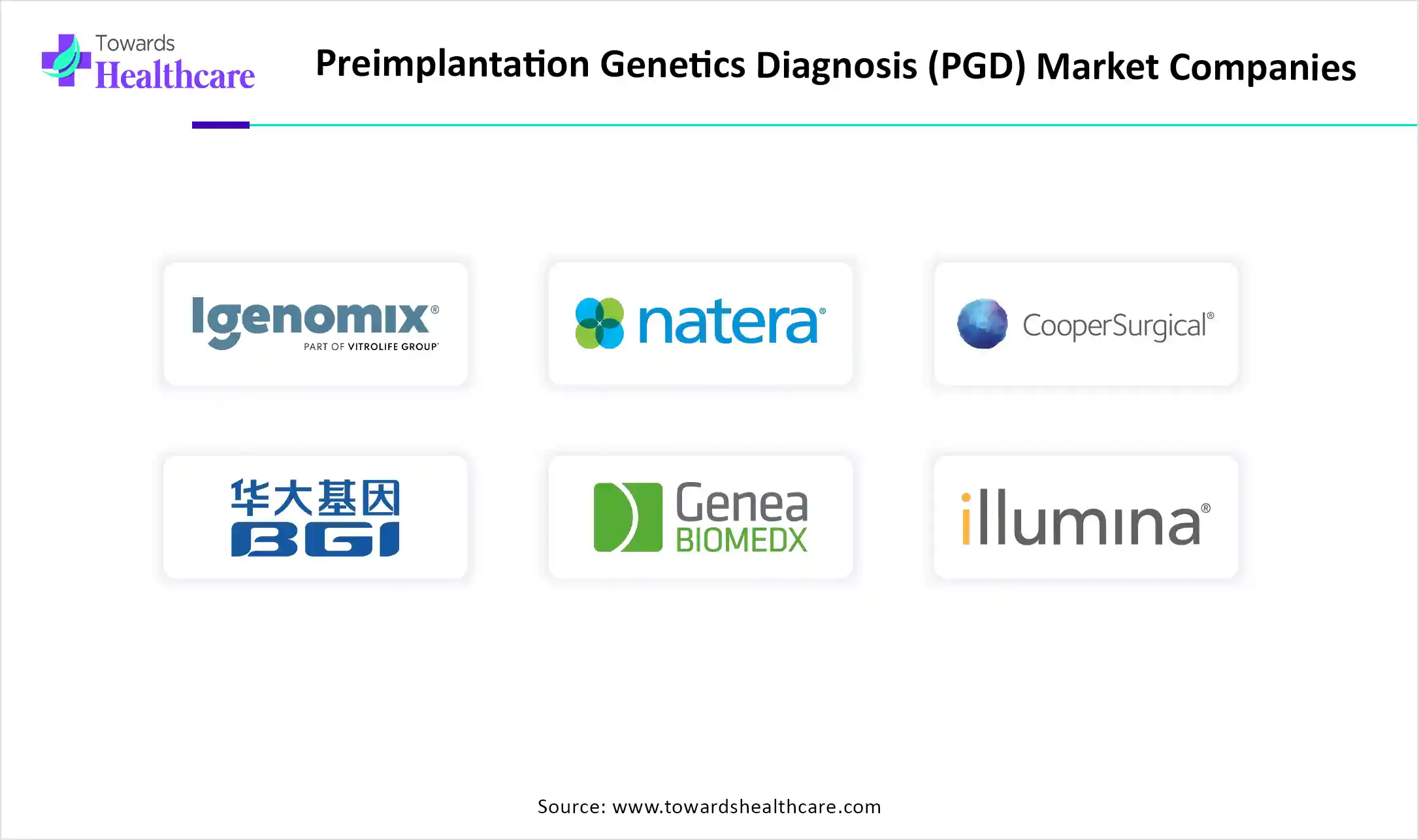 Preimplantation Genetics Diagnosis (PGD) Market Top Key Players Preimplantation Genetics Diagnosis (PGD) Market Companies