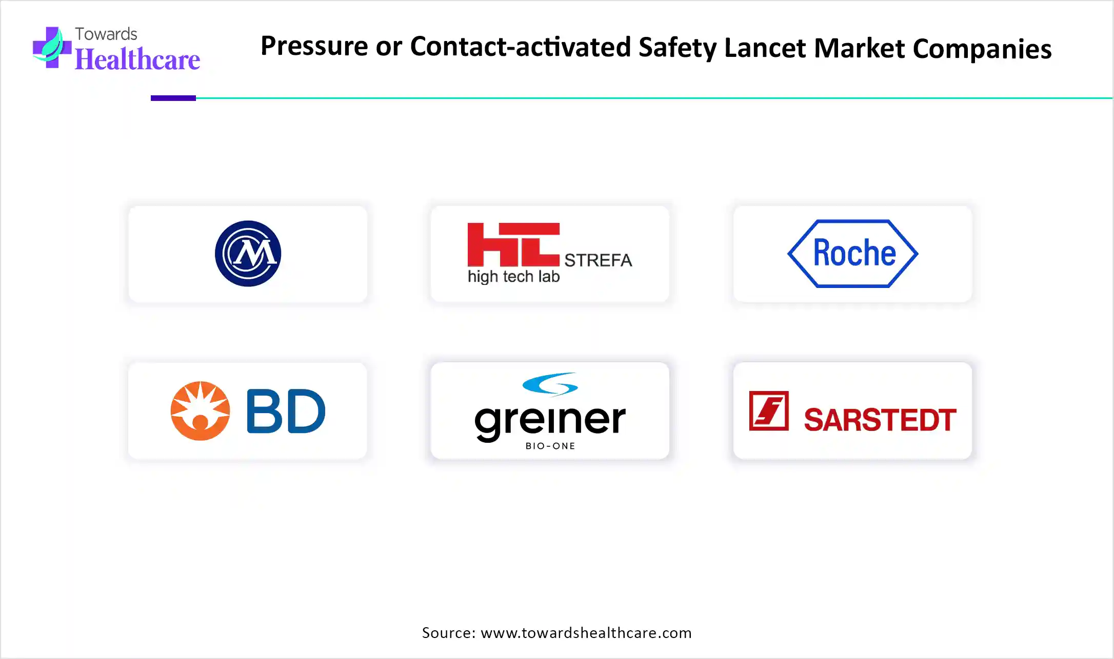 Pressure or Contact-activated Safety Lancet Market Companies Pressure or Contact-activated Safety Lancet Market Key Players