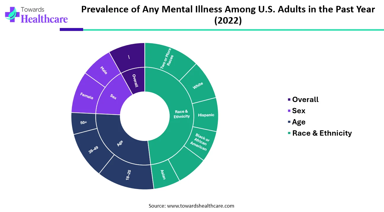 Mental Illness Prevalence by Sex, Age, and Race/Ethnicity Mental Illness Prevalence by Sex, Age, and Race/Ethnicity