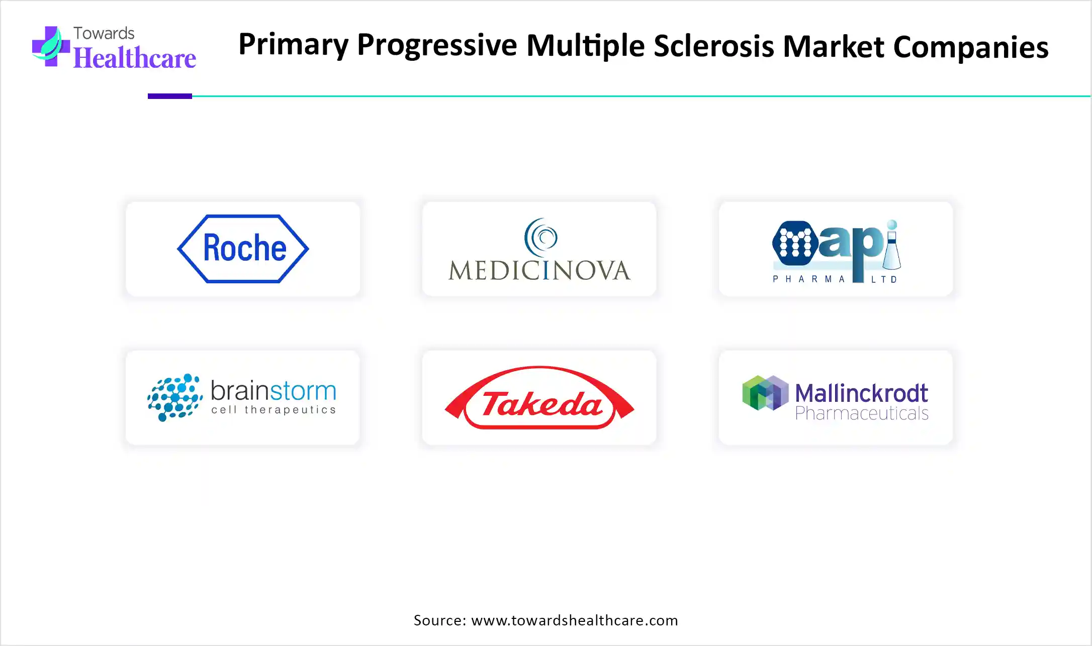 Primary Progressive Multiple Sclerosis Market Size 2024 - 2034 Primary Progressive Multiple Sclerosis Market Size 2024 - 2034