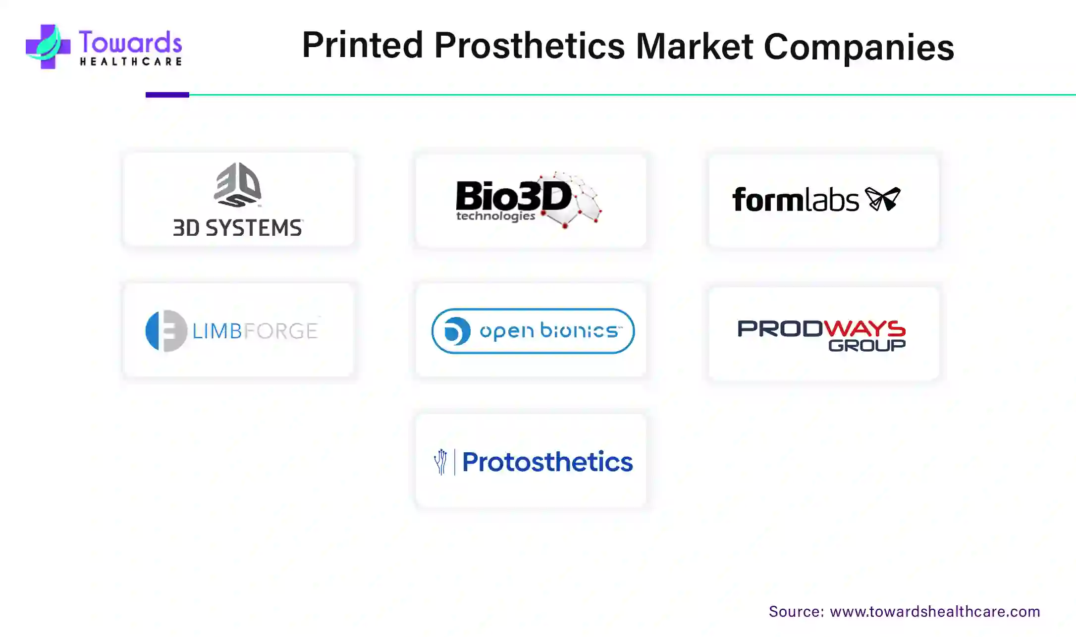 Printed Prosthetics Market Companies Printed Prosthetics Market Companies