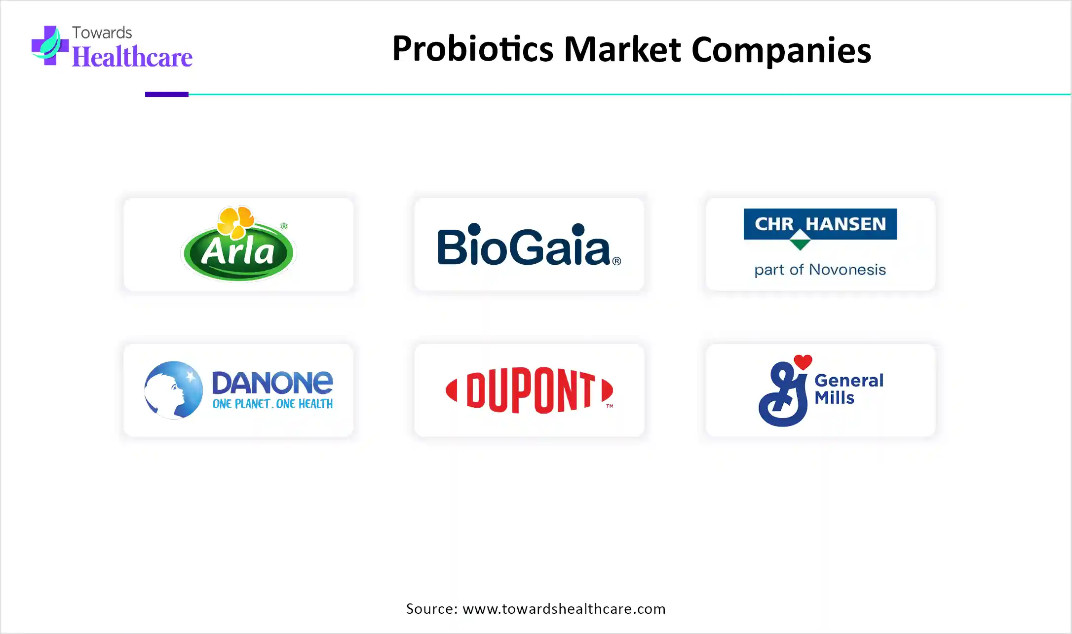 Probiotics Market Companies Probiotics Market Companies