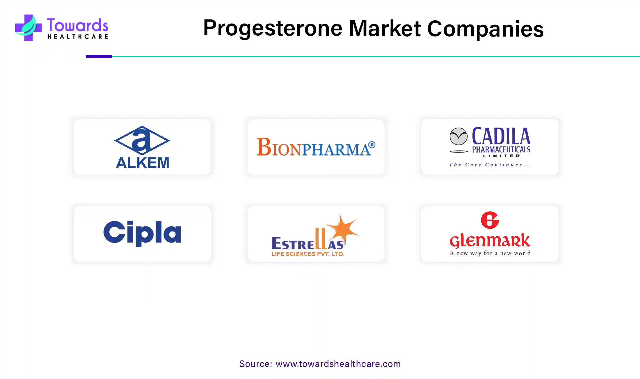 Progesterone Market Companies