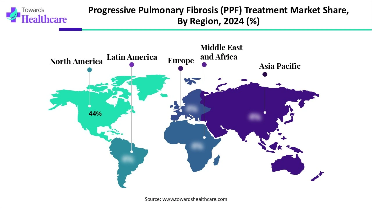 Progressive Pulmonary Fibrosis (PPF) Treatment Market Share, By Region, 2024 (%) 