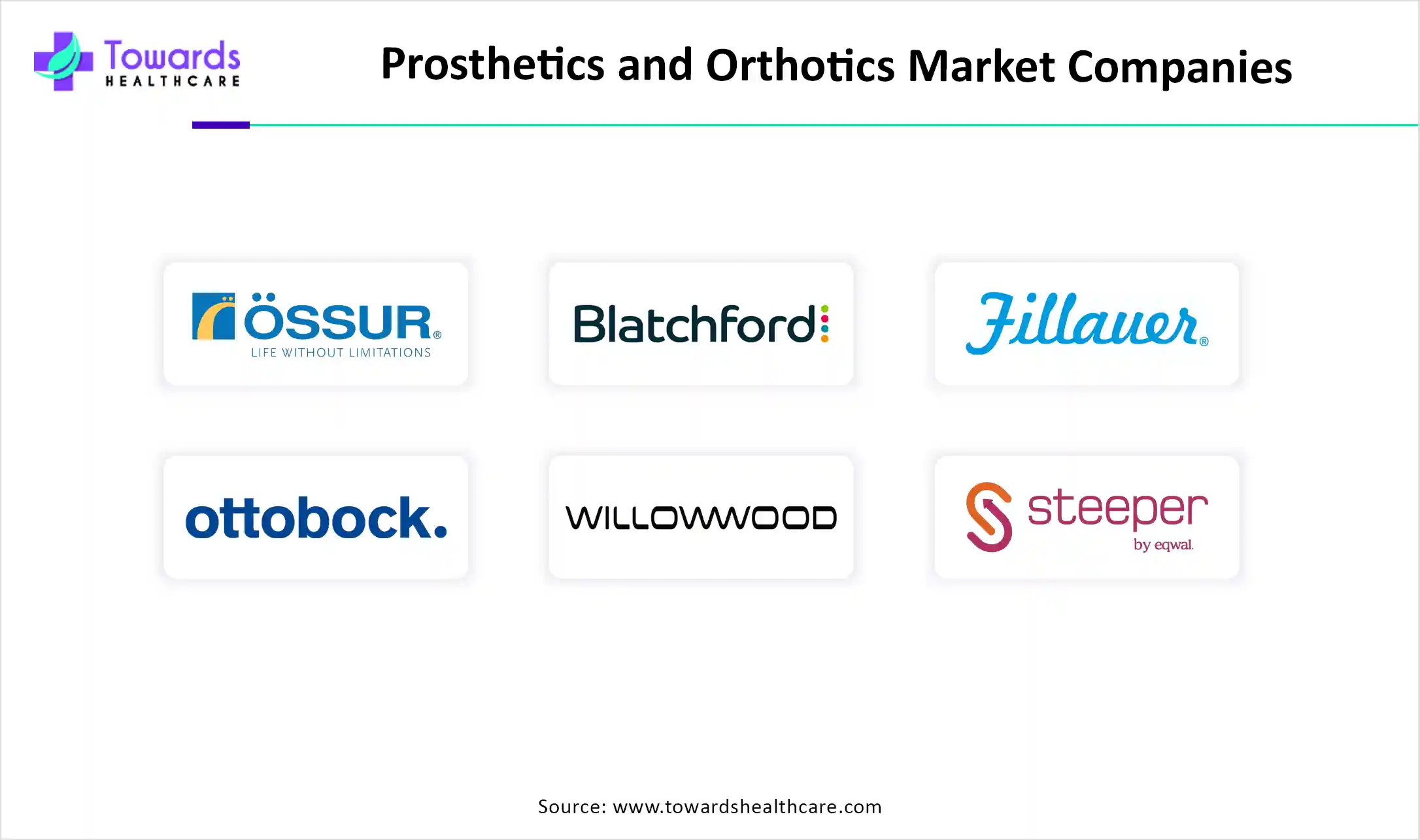 Prosthetics and Orthotics Market Companies Prosthetics and Orthotics Market Companies