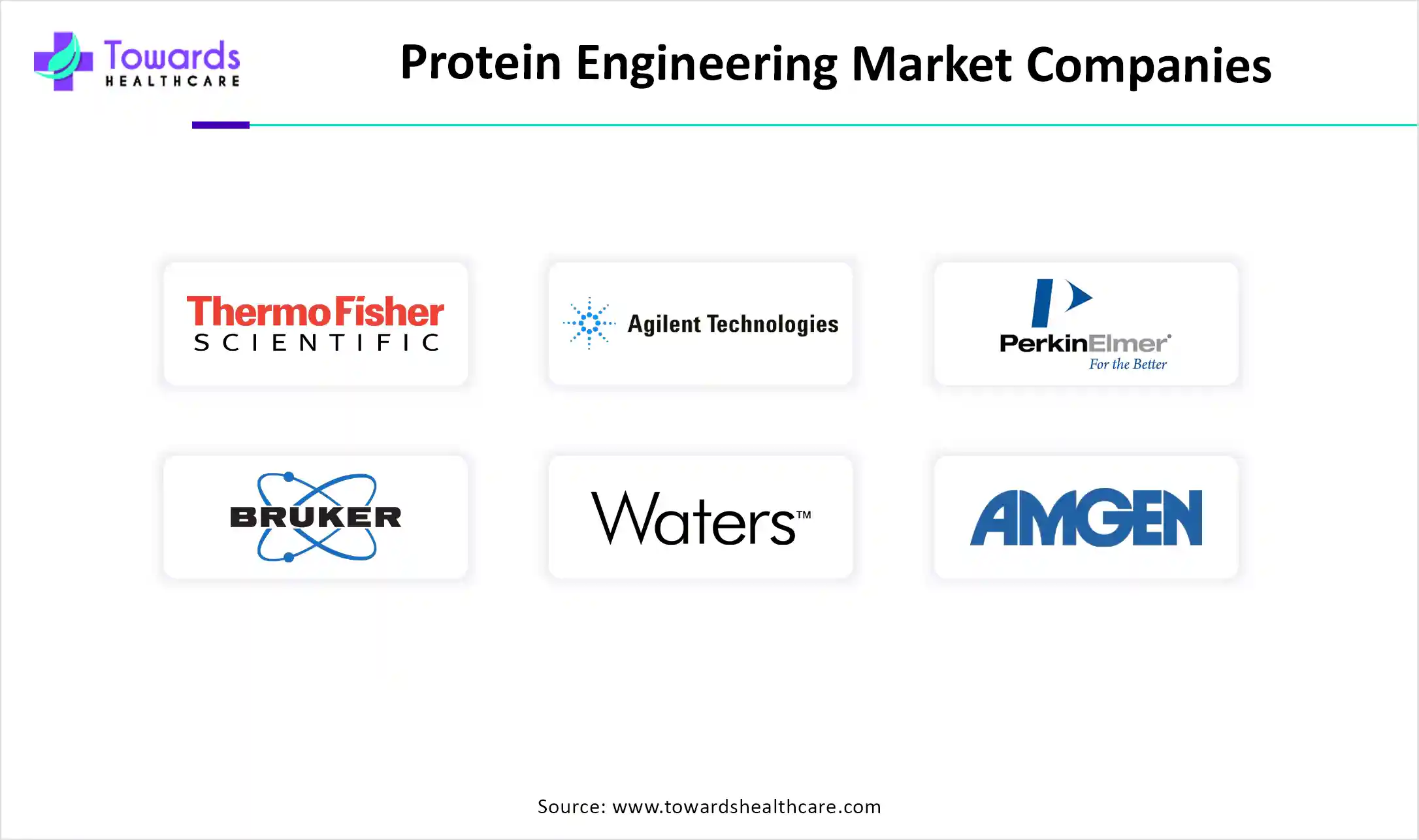Protein Engineering Market Companies Protein Engineering Market Companies