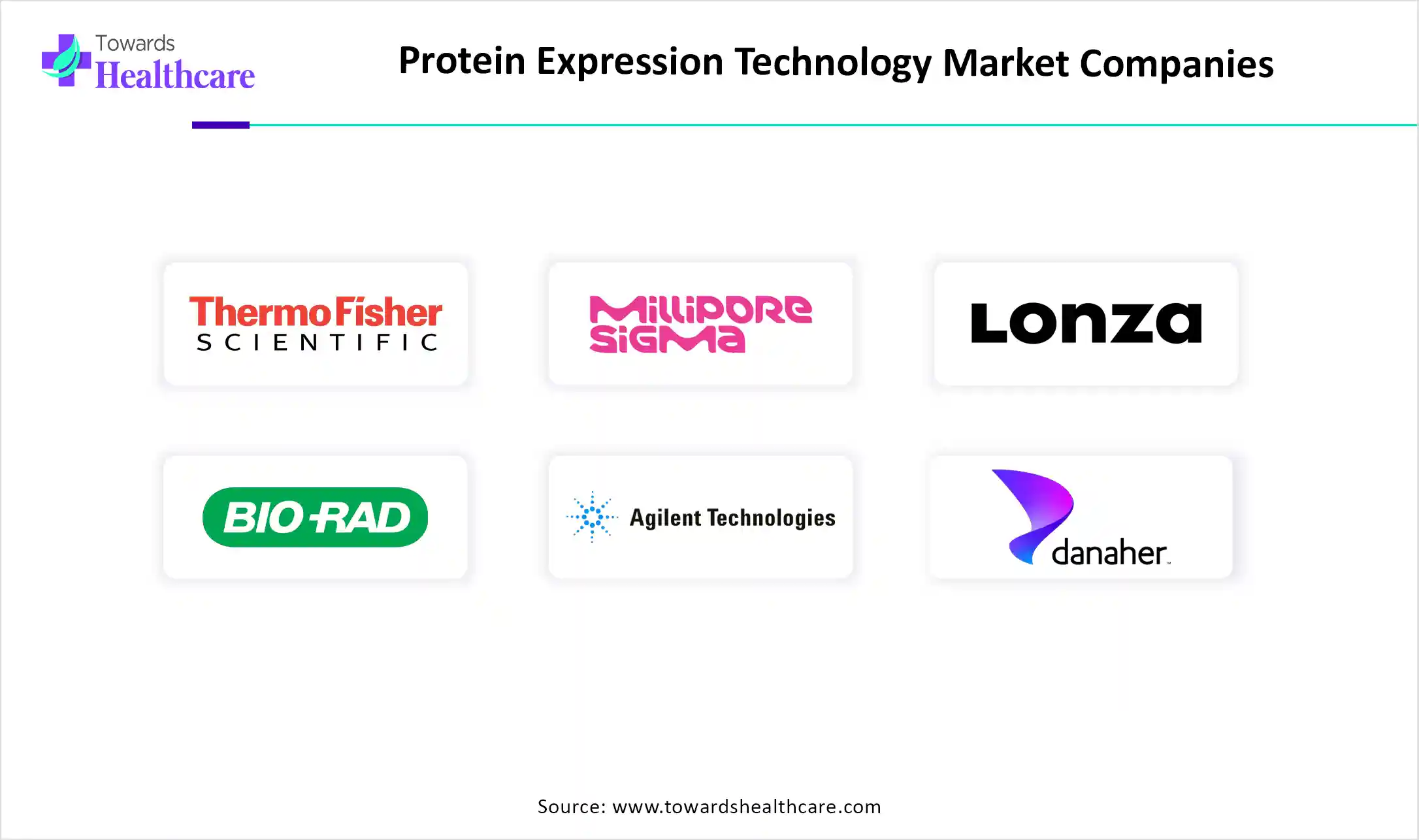Protein Expression Technology Market Companies Protein Expression Technology Market Companies