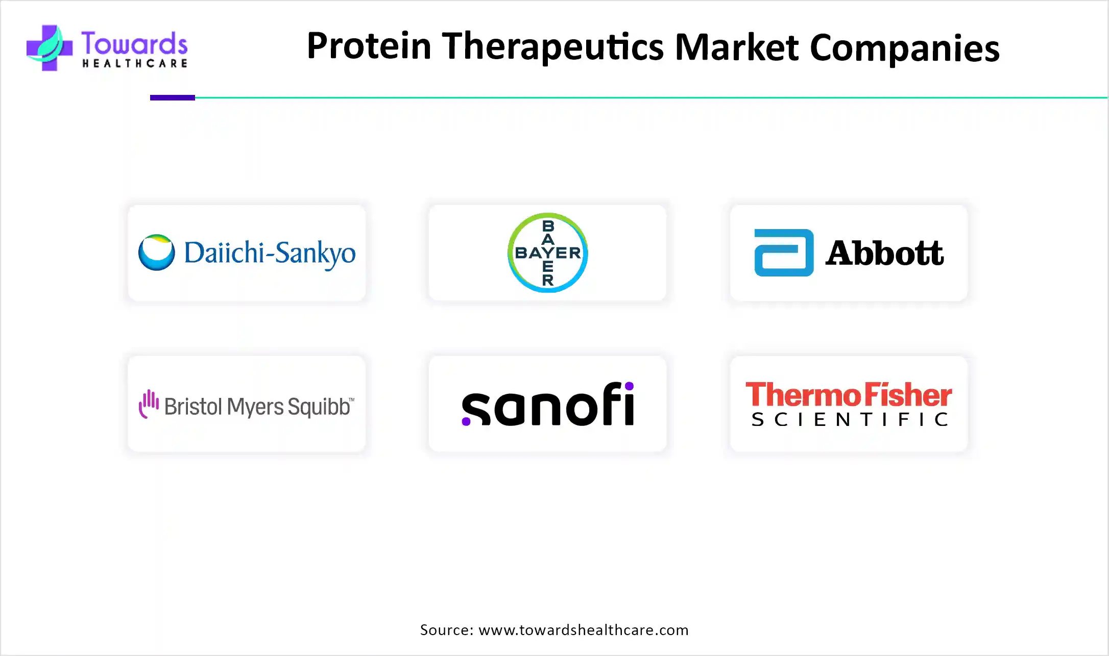 Protein Therapeutics Market Companies Protein Therapeutics Market Companies