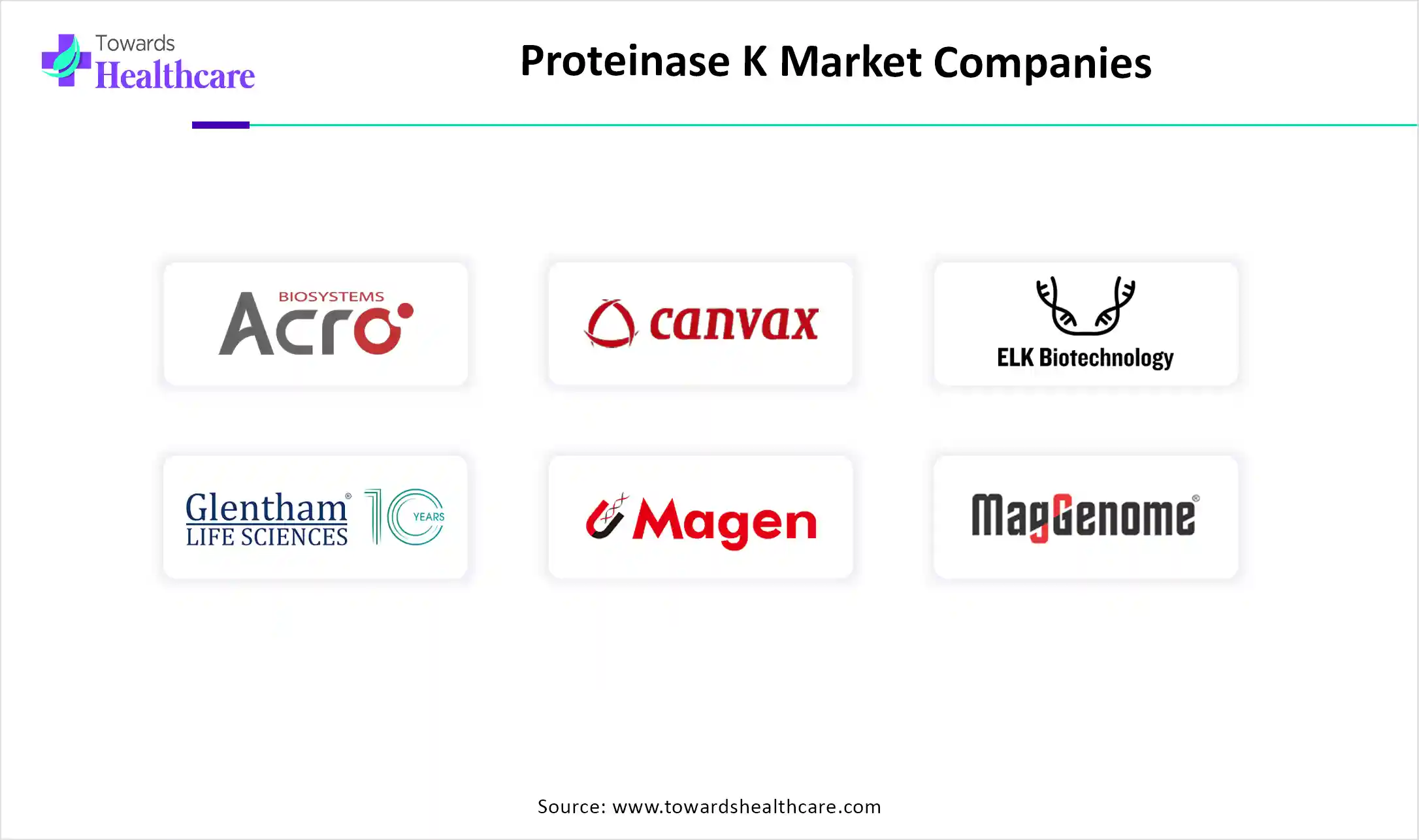 Proteinase K Market Companies Proteinase K Market Companies