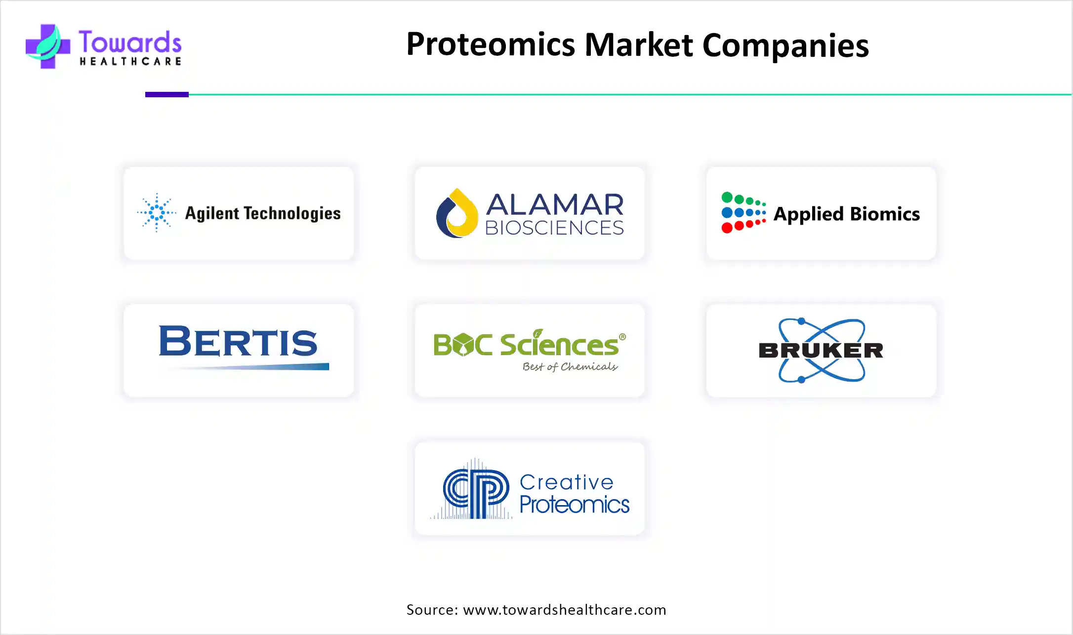 Proteomics Market Companies Proteomics Market Companies