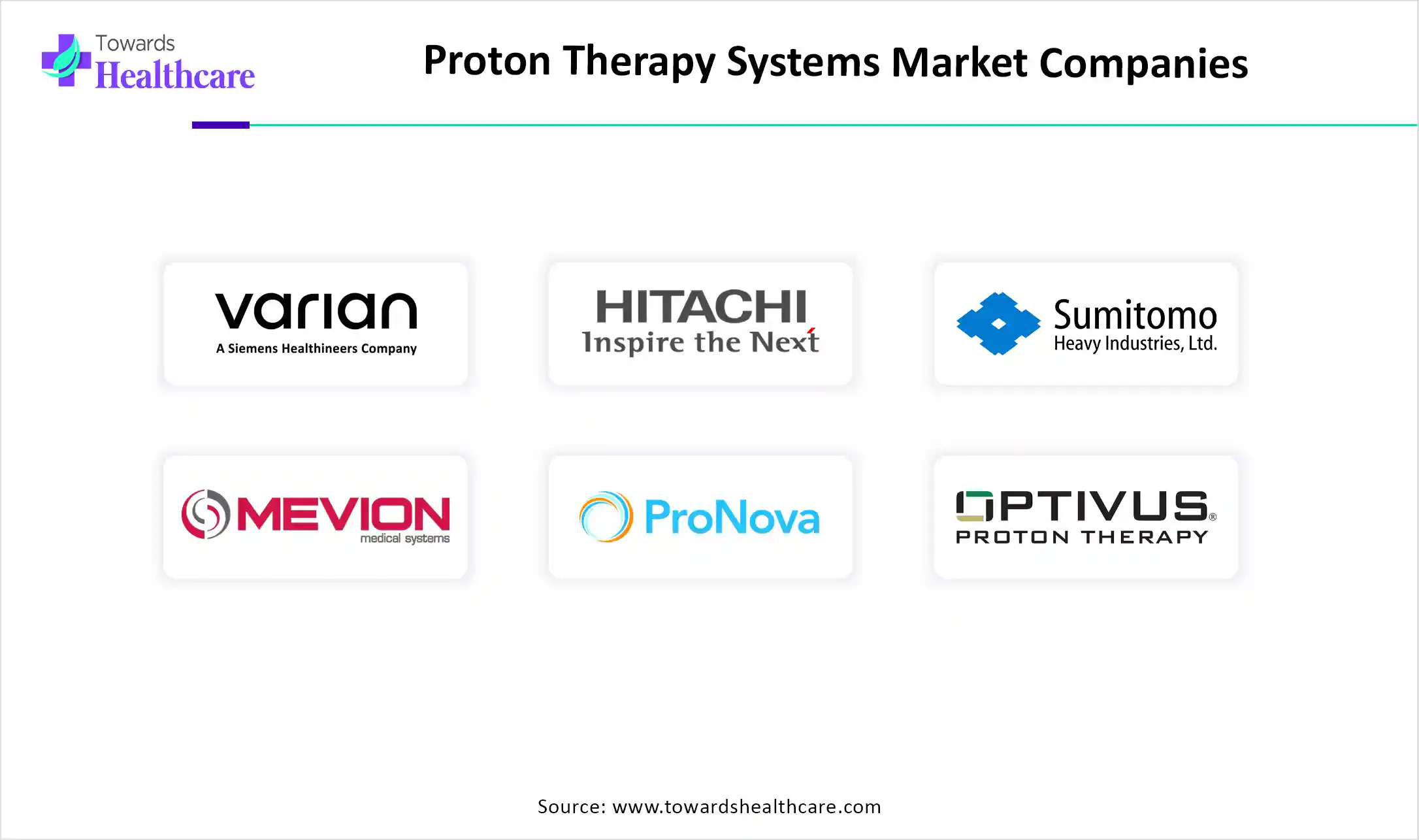 Proton Therapy Systems Market Top Key Players Proton Therapy Systems Market Companies