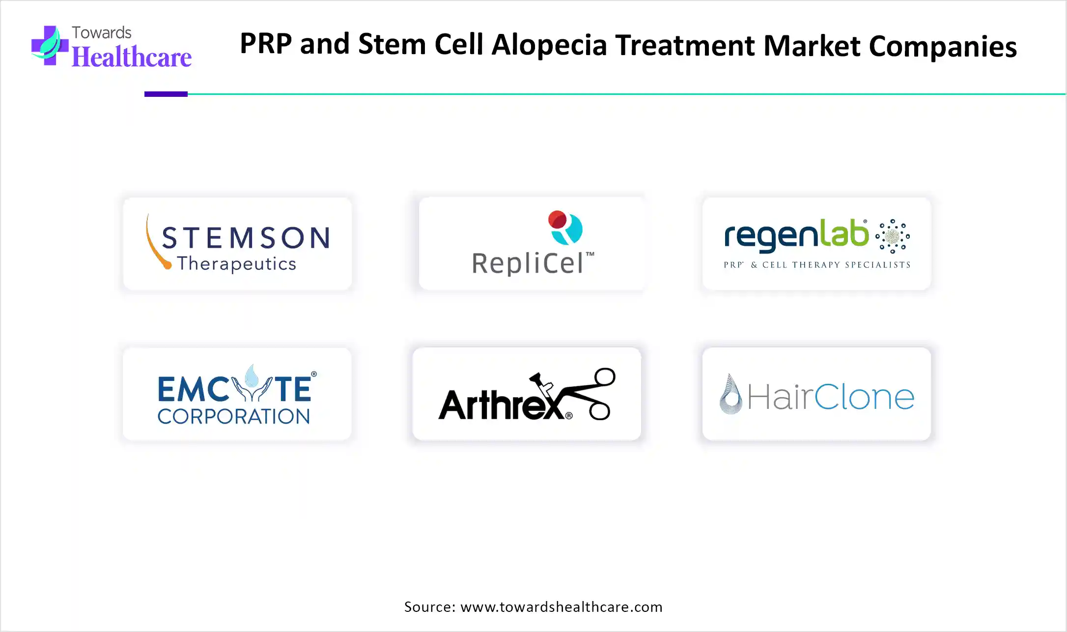PRP and Stem Cell Alopecia Treatment Market Companies PRP and Stem Cell Alopecia Treatment Market Key Players