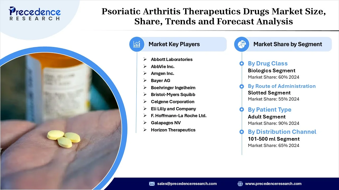 Psoriatic Arthritis Therapeutics Drugs Market Statistics Psoriatic Arthritis Therapeutics Drugs Market Statistics