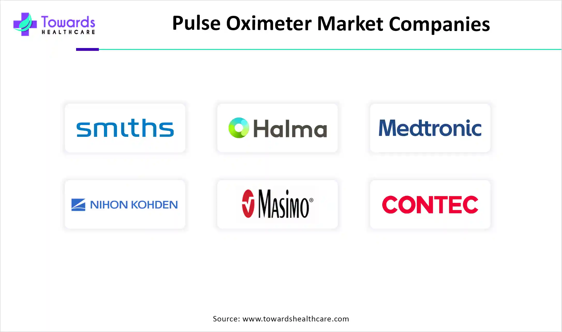 Pulse Oximeter Market Companies Pulse Oximeter Market Companies