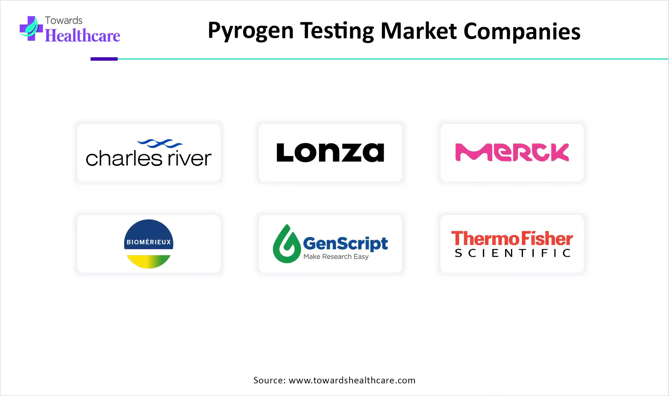 Pyrogen Testing Market Companies Pyrogen Testing Market Companies