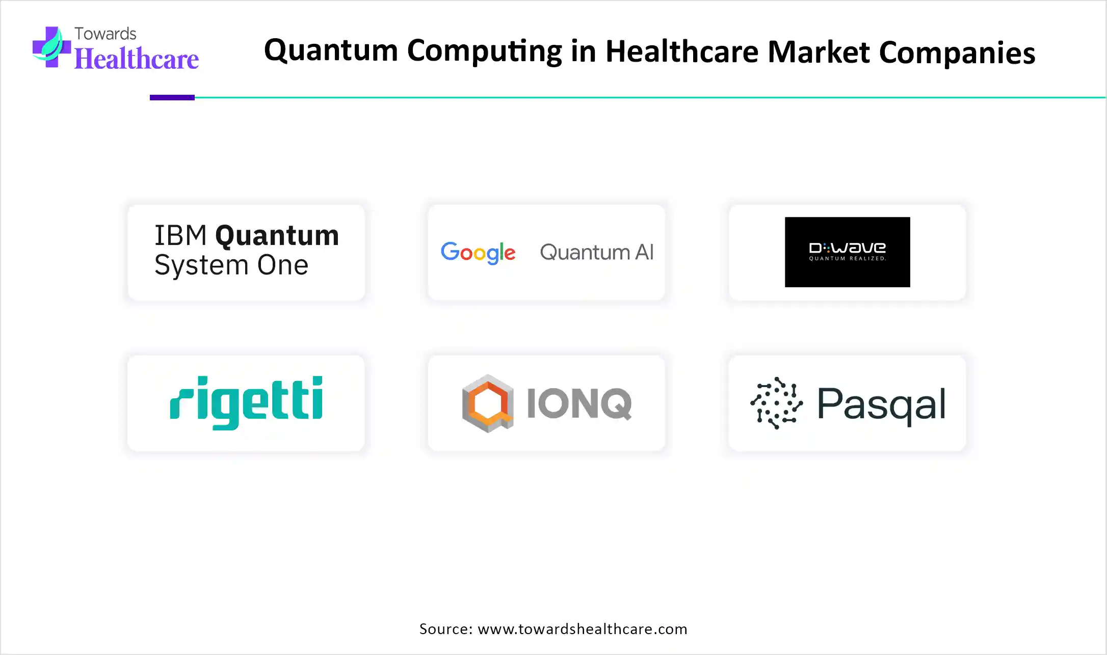 Quantum Computing in Healthcare Market Top Key Players Quantum Computing in Healthcare Market Companies