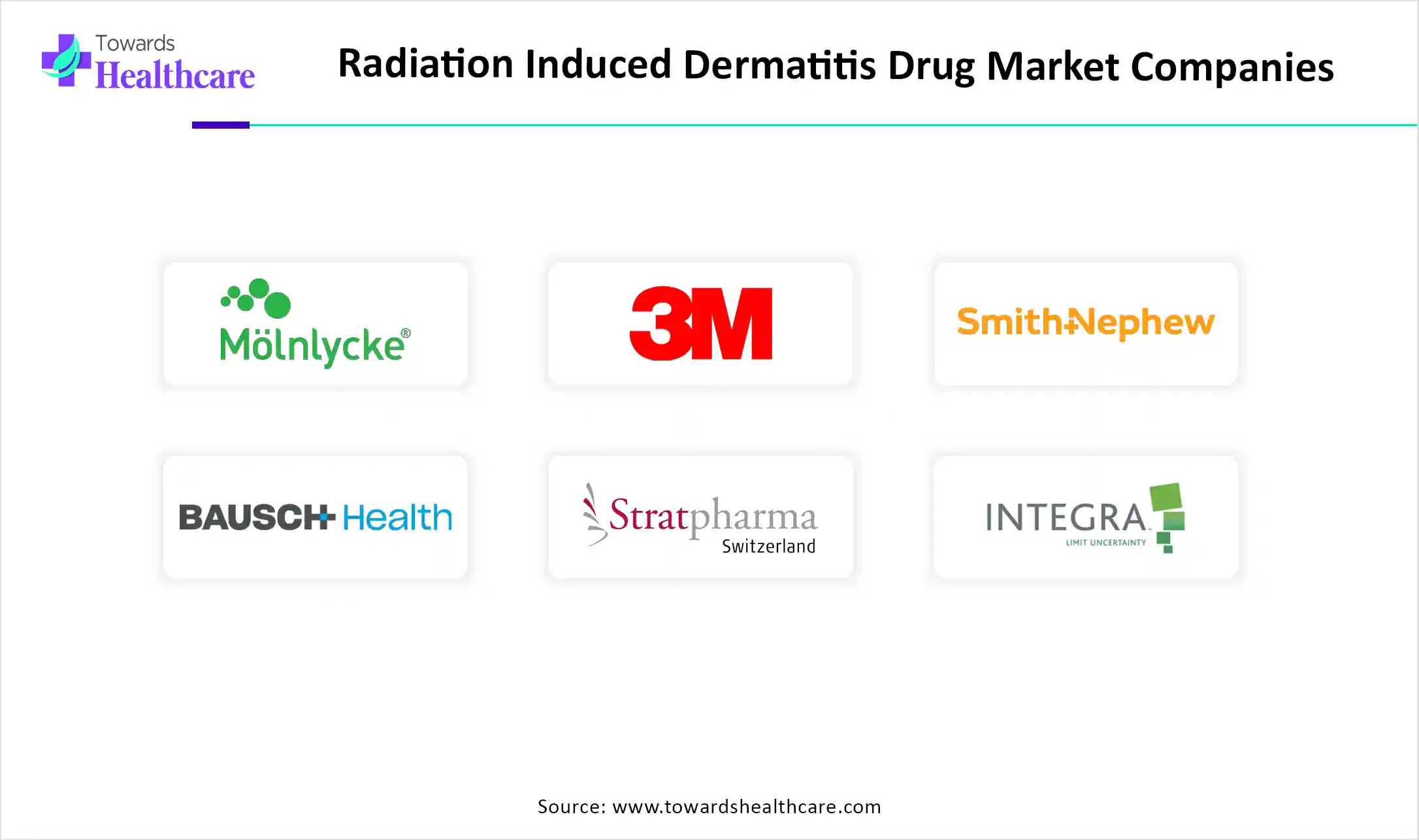 Radiation Induced Dermatitis Drug Market Top Key Players Radiation Induced Dermatitis Drug Market Companies
