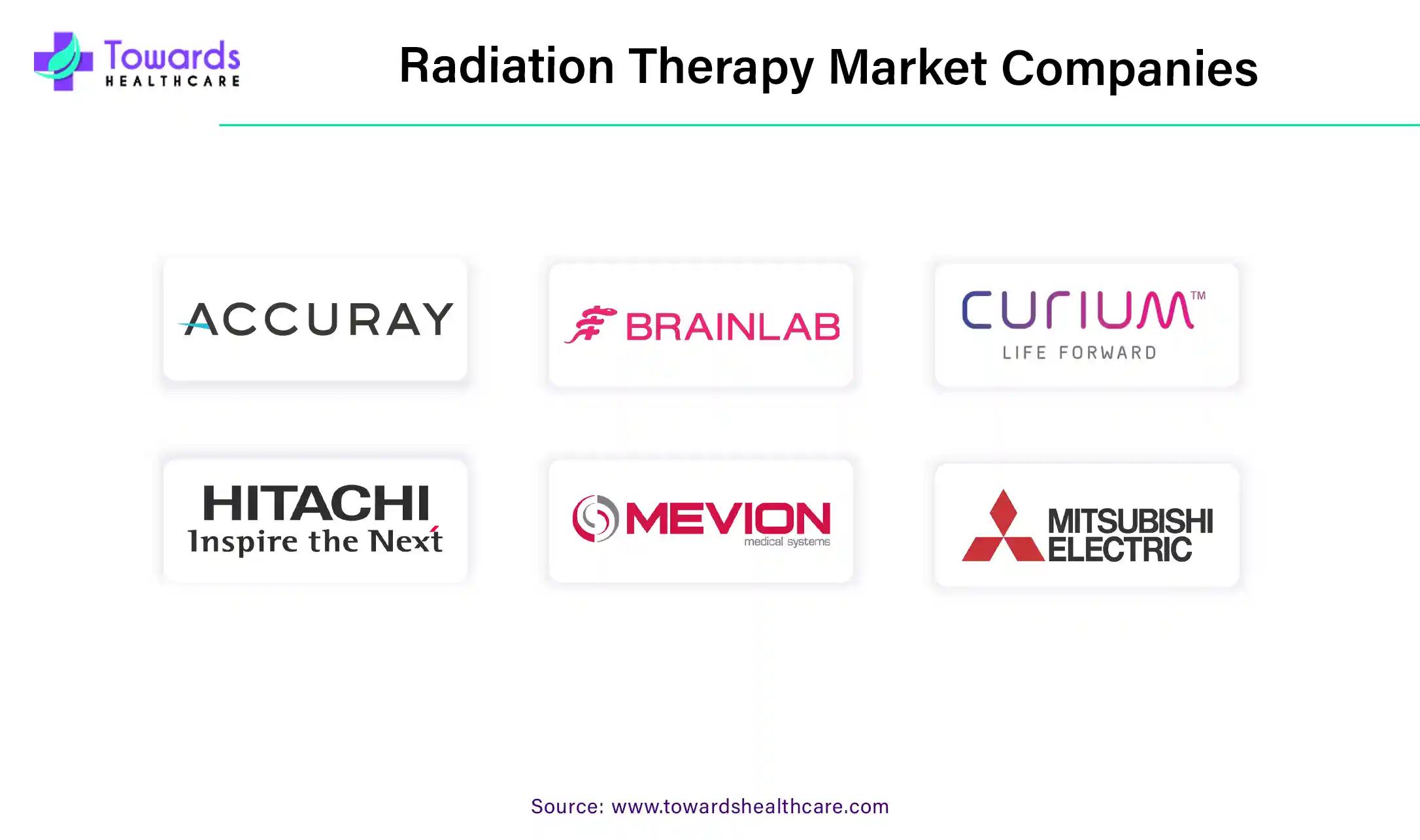Radiation Therapy Market Companies Radiation Therapy Market Companies