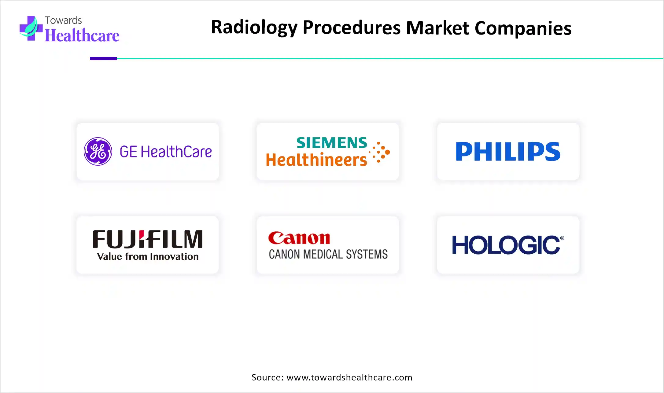 Radiology Procedures Market Top Companies Radiology Procedures Market Companies are GE HealthCare, Siemens Healthineers, Koninklijke Philips N.V., Fujifilm Holdings