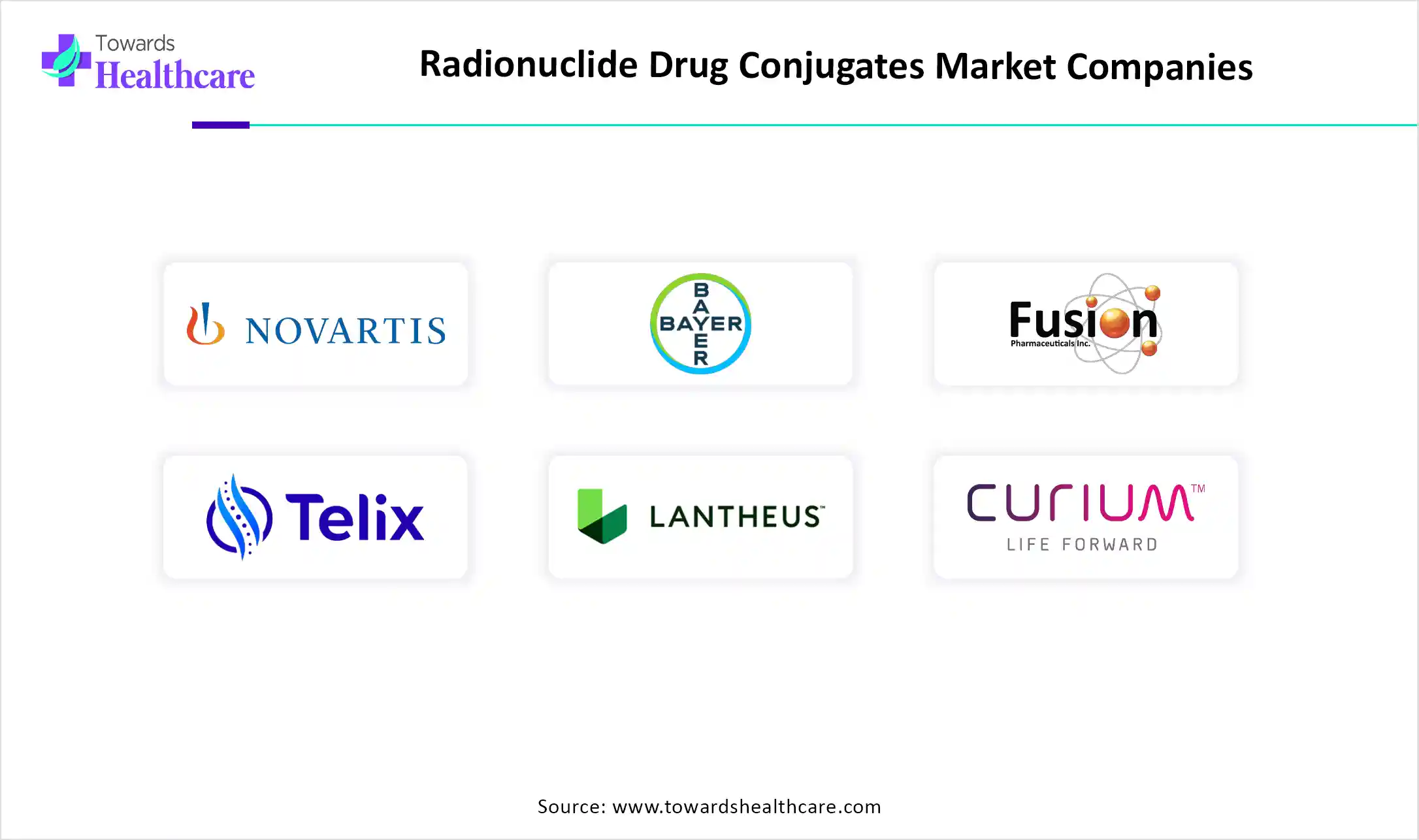 Radionuclide Drug Conjugates Market Top Key Players Radionuclide Drug Conjugates Market Companies