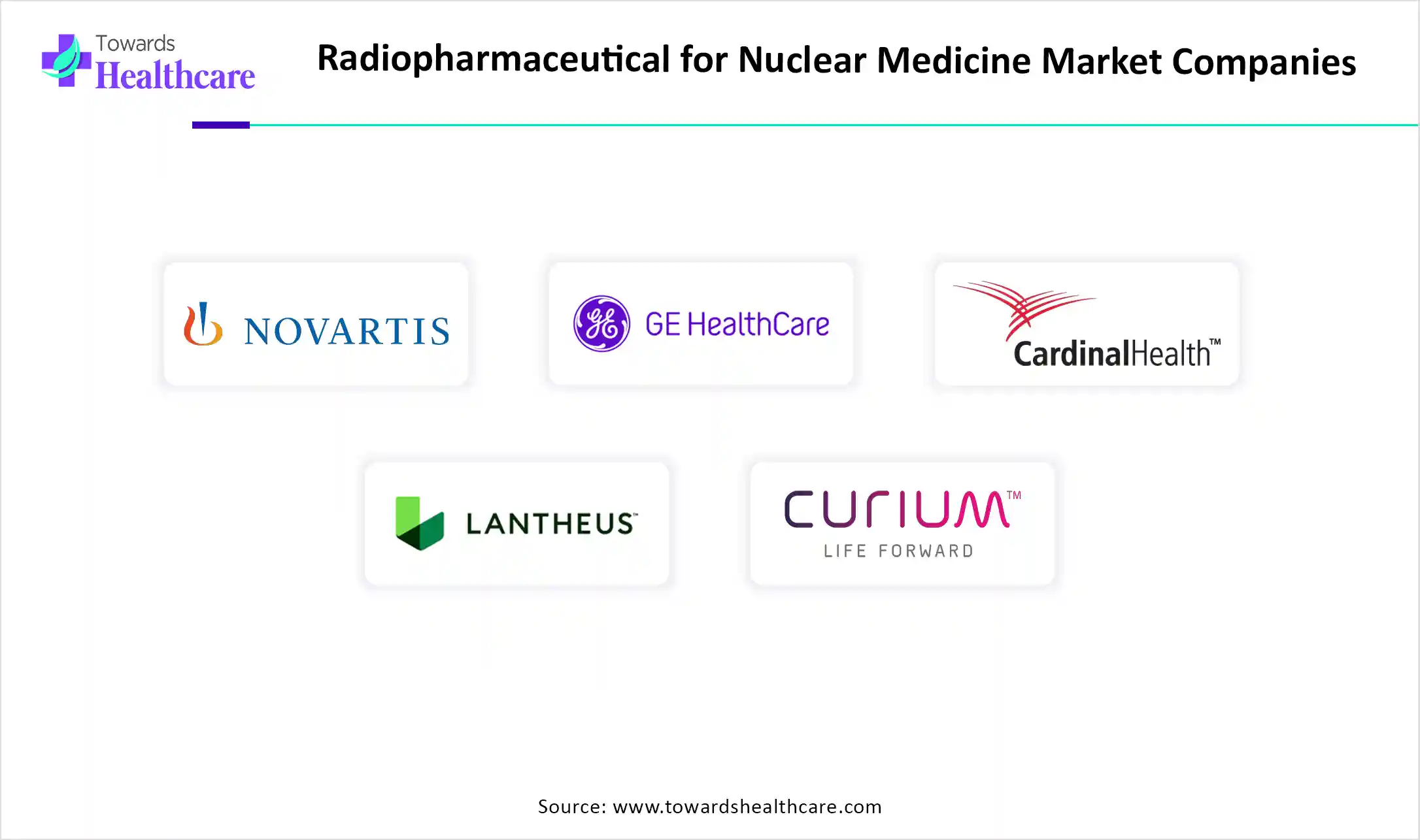 Radiopharmaceutical for Nuclear Medicine Market Companies Radiopharmaceutical for Nuclear Medicine Market Key Players