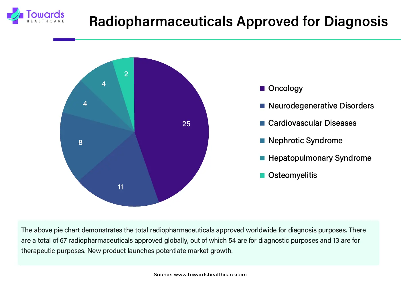 Radiopharmaceuticals Approved for Diagnosis Radiopharmaceuticals Approved for Diagnosis