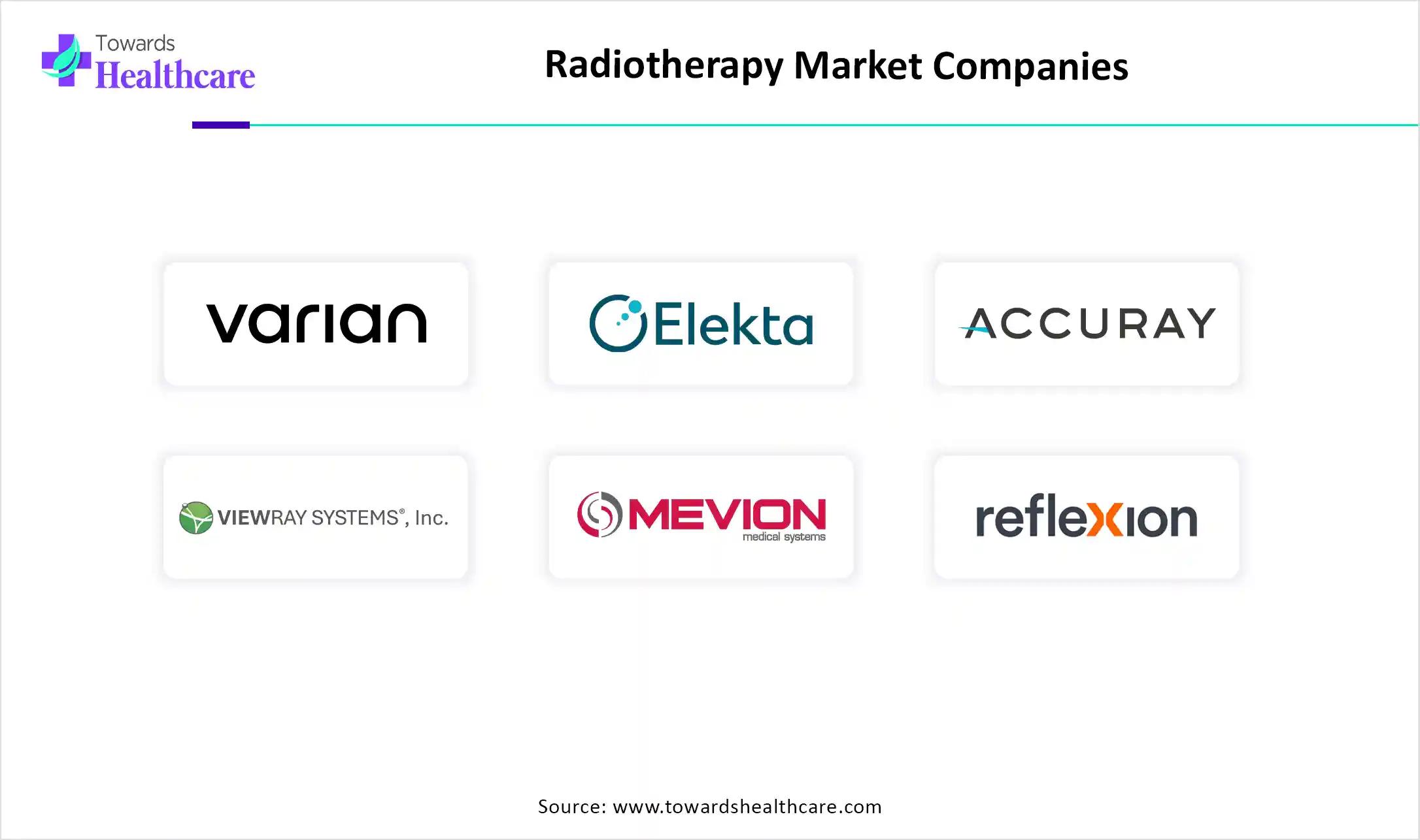 Radiotherapy Market Top Key Players Radiotherapy Market Companies