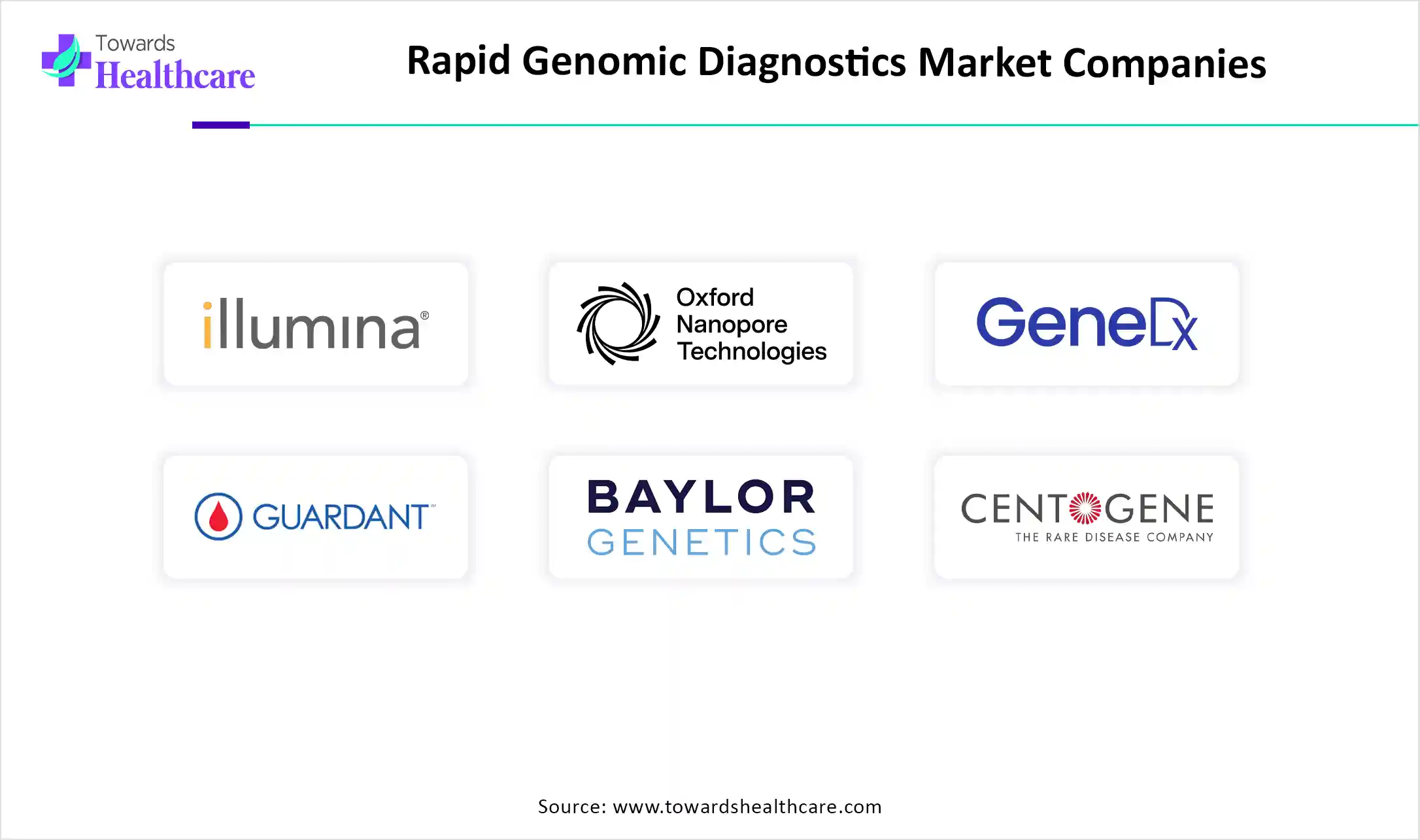 Rapid Genomic Diagnostics Market Companies Rapid Genomic Diagnostics Market Companies