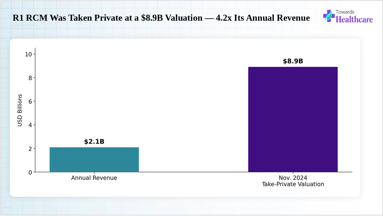 An RCM company's acquisition and shift to private ownership