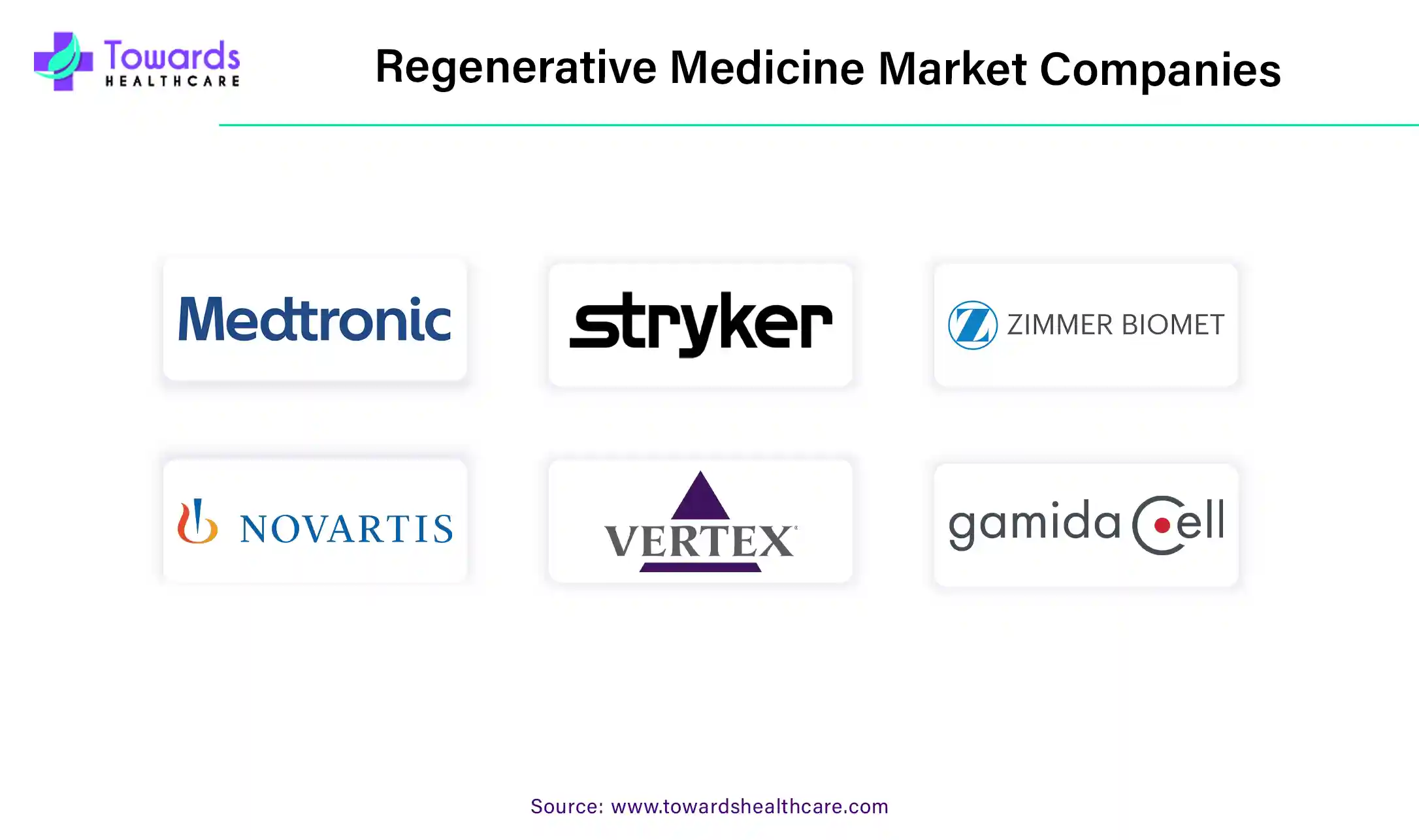 Regenerative Medicine Market Companies Regenerative Medicine Market Companies
