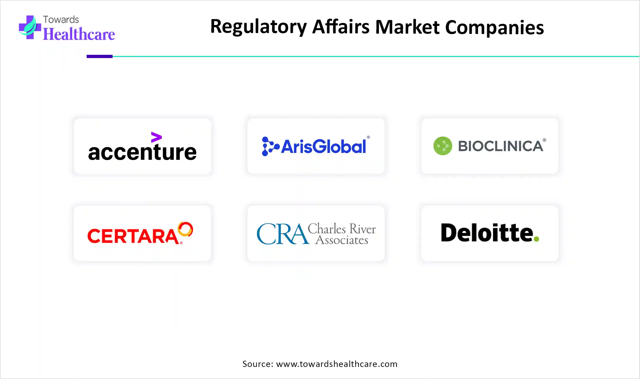 Regulatory Affairs Market Top Key Players Regulatory Affairs Market Companies