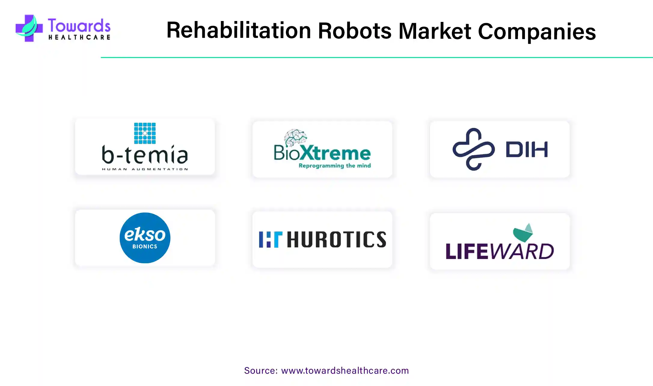 Rehabilitation Robots Market Companies Rehabilitation Robots Market Companies