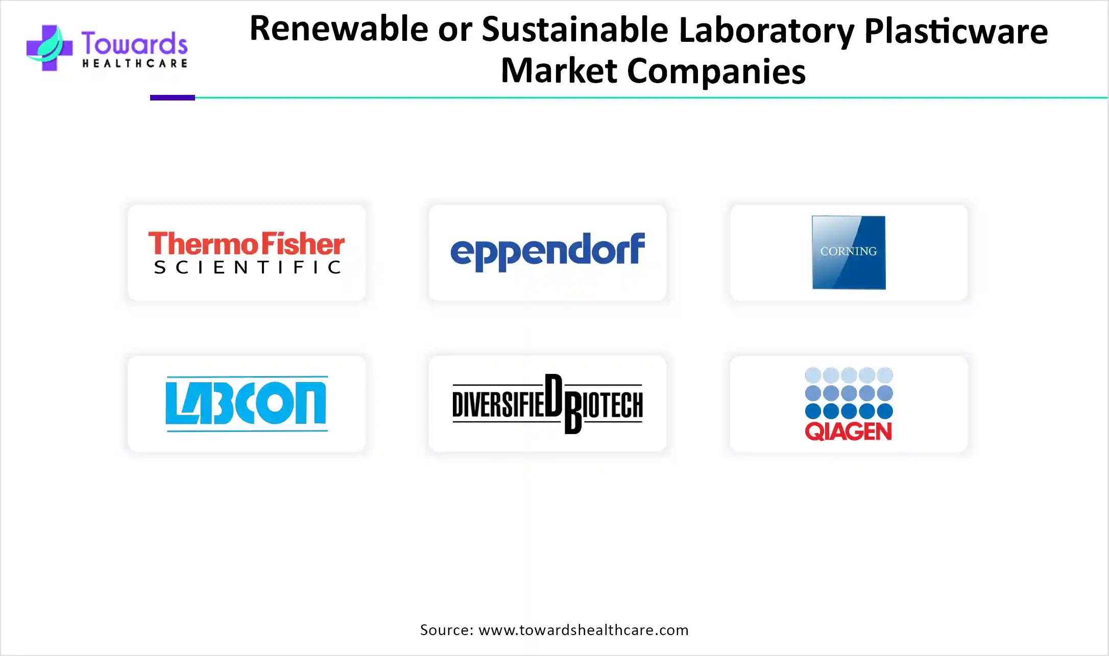 Renewable or Sustainable Laboratory Plasticware Market Companies Renewable or Sustainable Laboratory Plasticware Market Companies