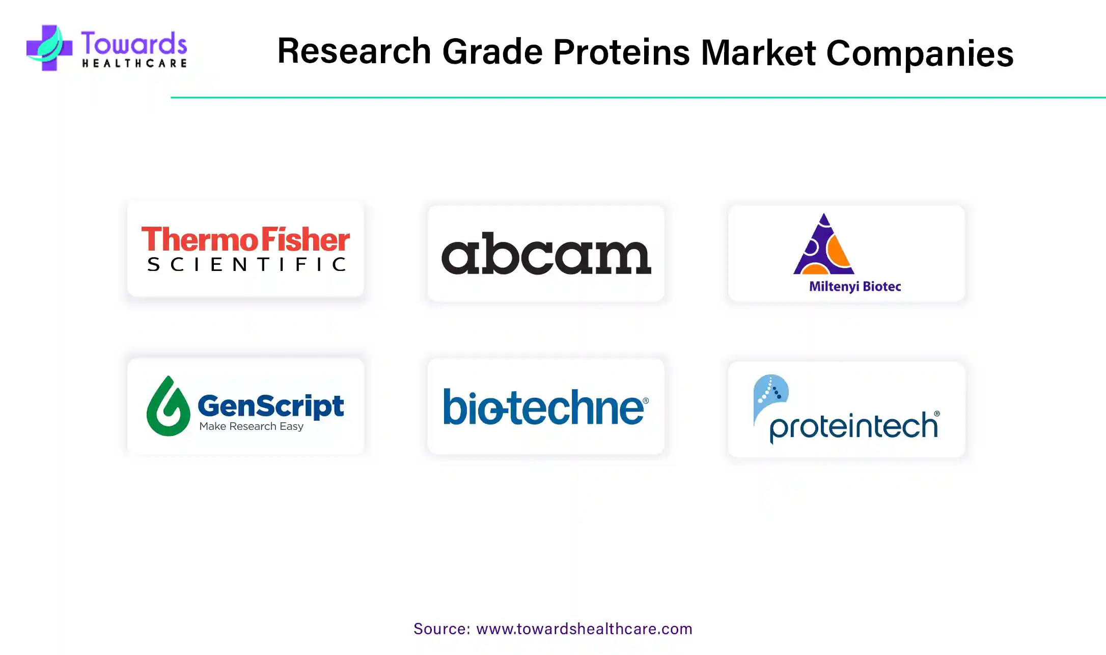 Research Grade Proteins Market Companies Research Grade Proteins Market Companies