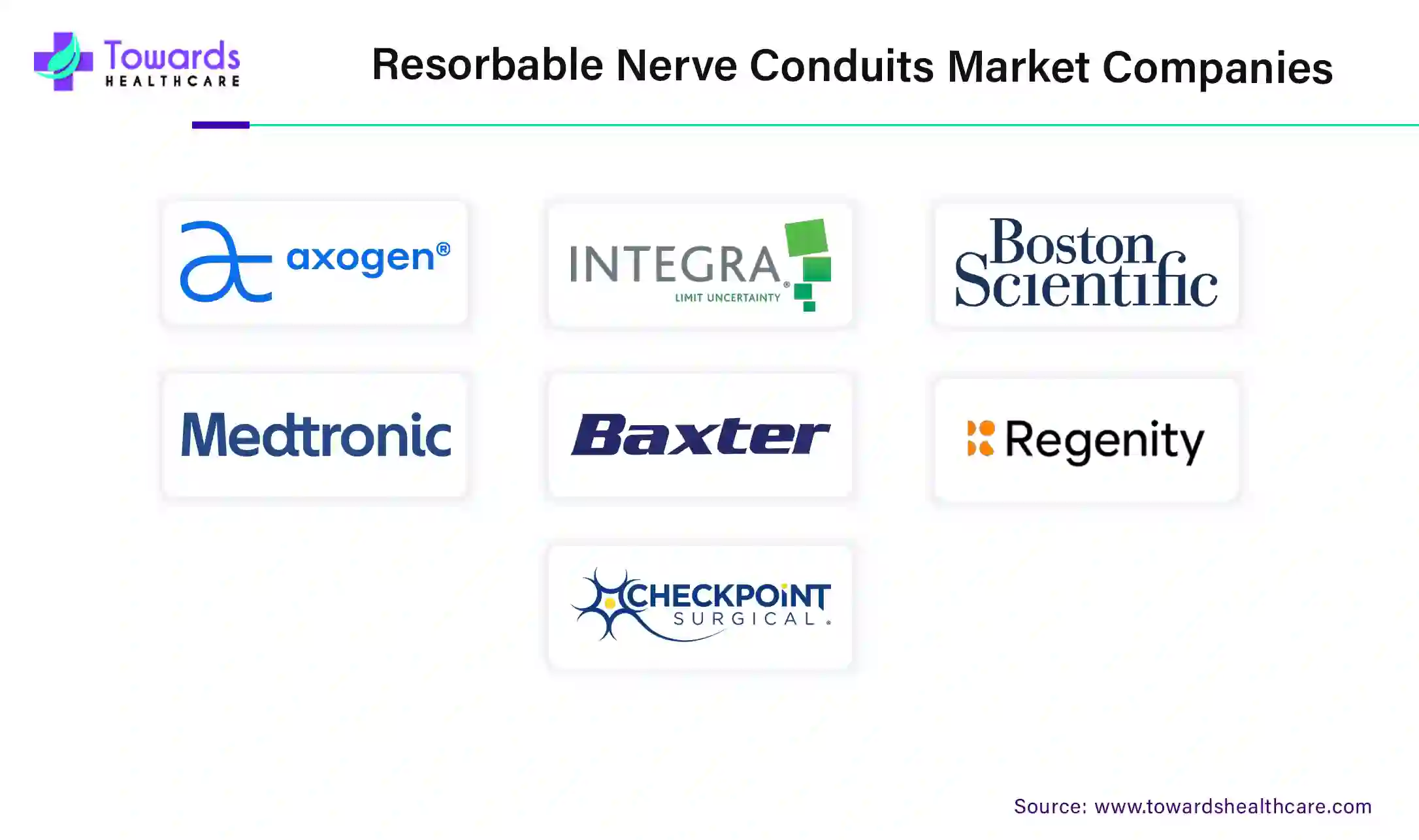 Resorbable Nerve Conduits Market Companies Resorbable Nerve Conduits Market Companies