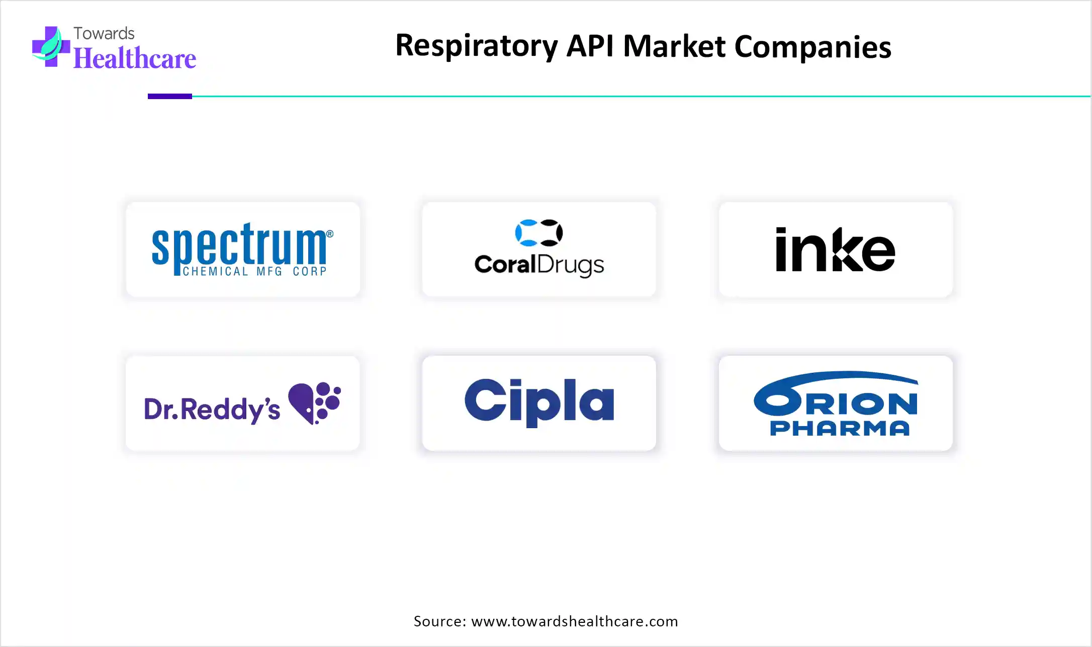 Respiratory API Market Companies Respiratory API Market Key Players