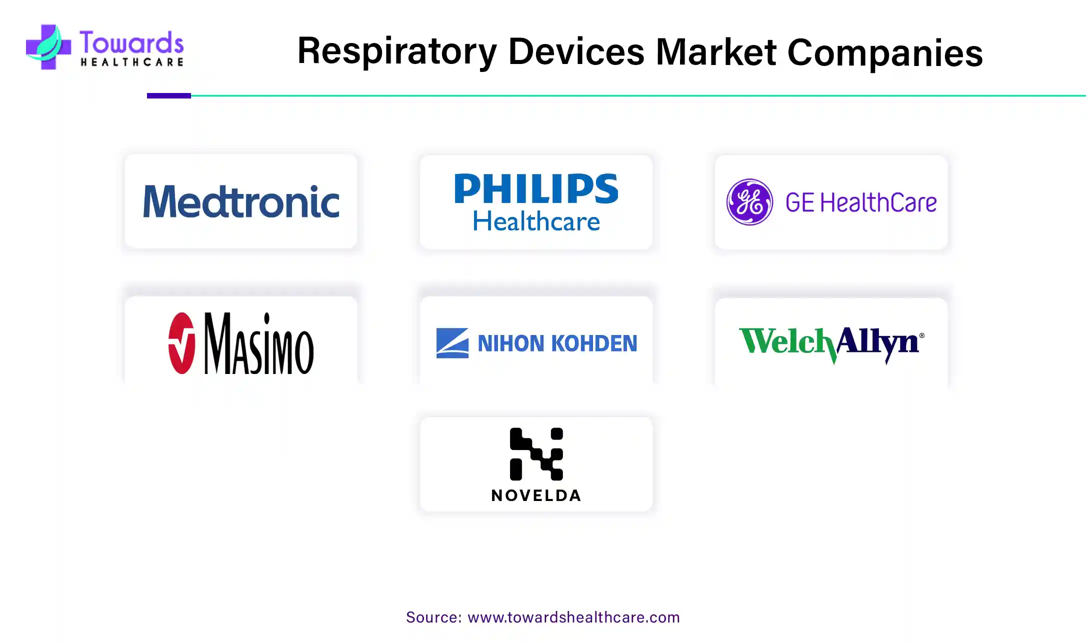 Respiratory Devices Market Companies Respiratory Devices Market Companies