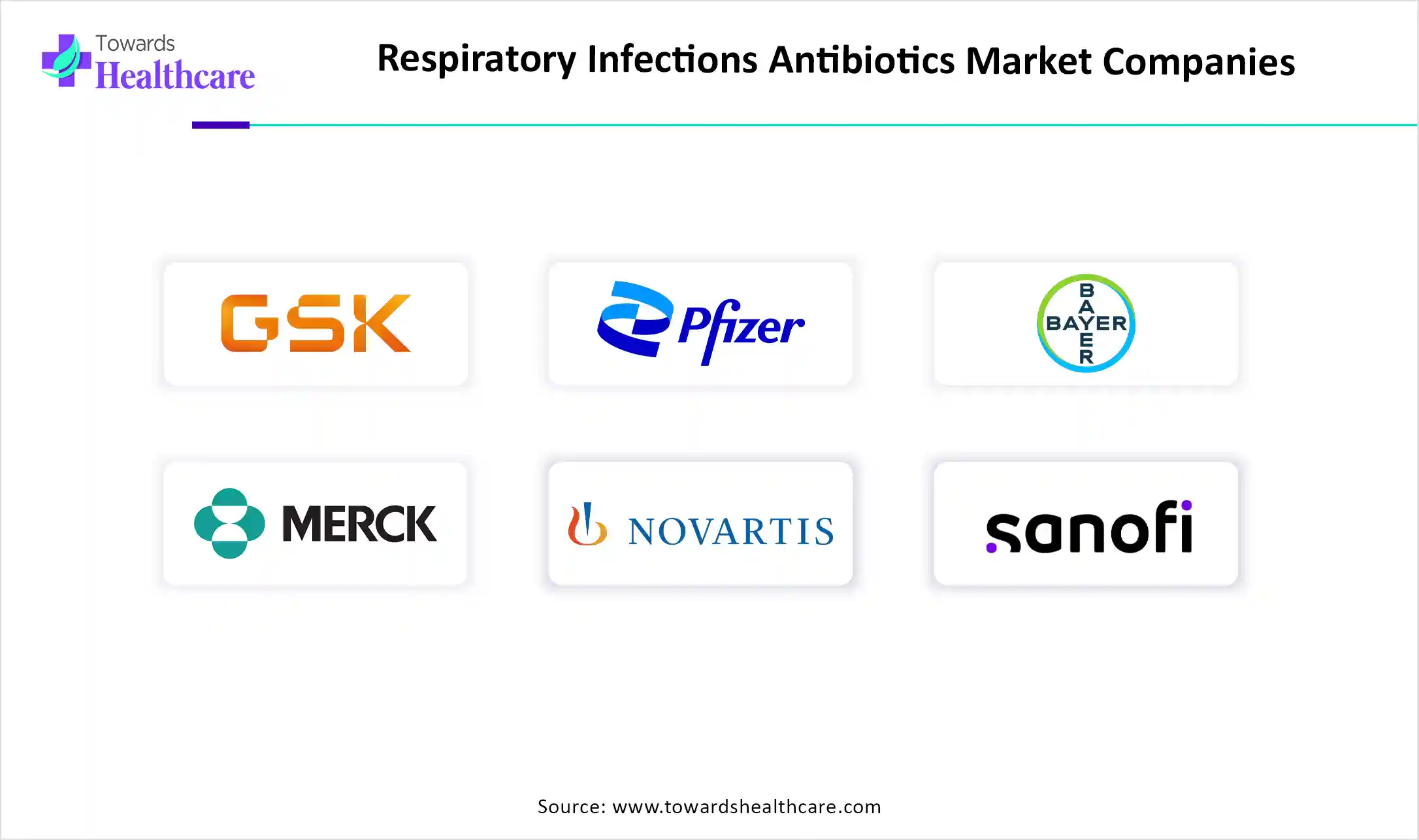 Respiratory Infections Antibiotics Market Companies Respiratory Infections Antibiotics Market Key Players
