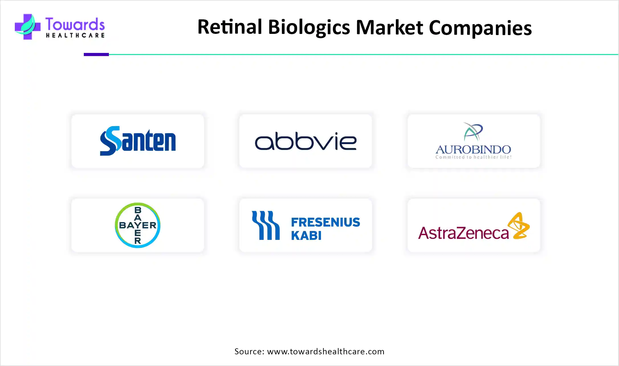 Retinal Biologics Market Companies Retinal Biologics Market Companies