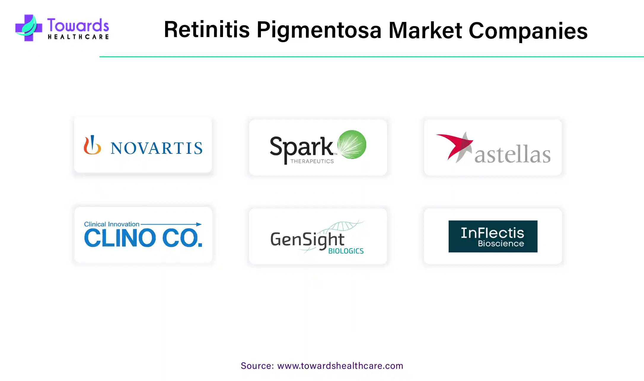Retinitis Pigmentosa Market Companies Retinitis Pigmentosa Market Companies