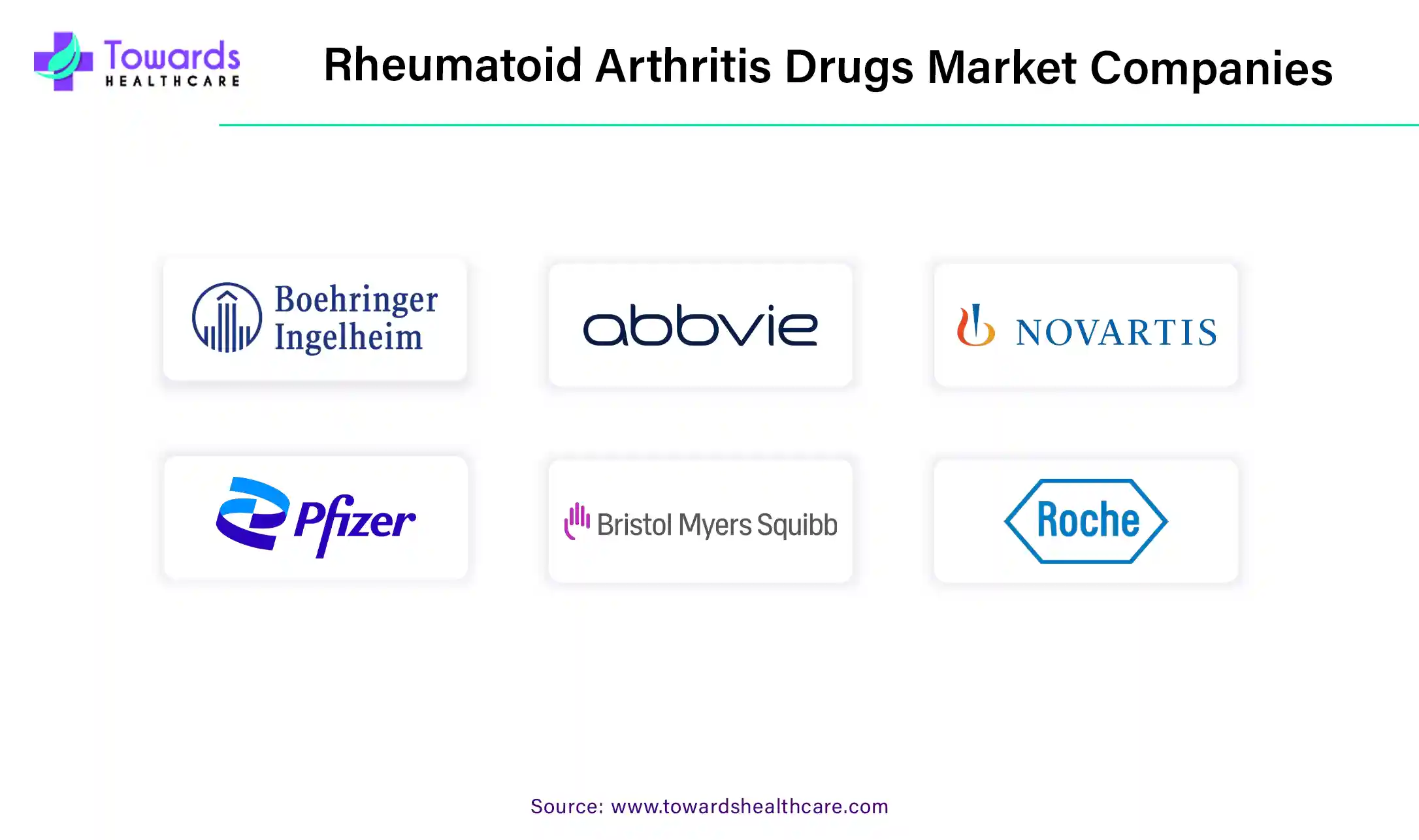 Rheumatoid Arthritis Drugs Market Companies Rheumatoid Arthritis Drugs Market Companies