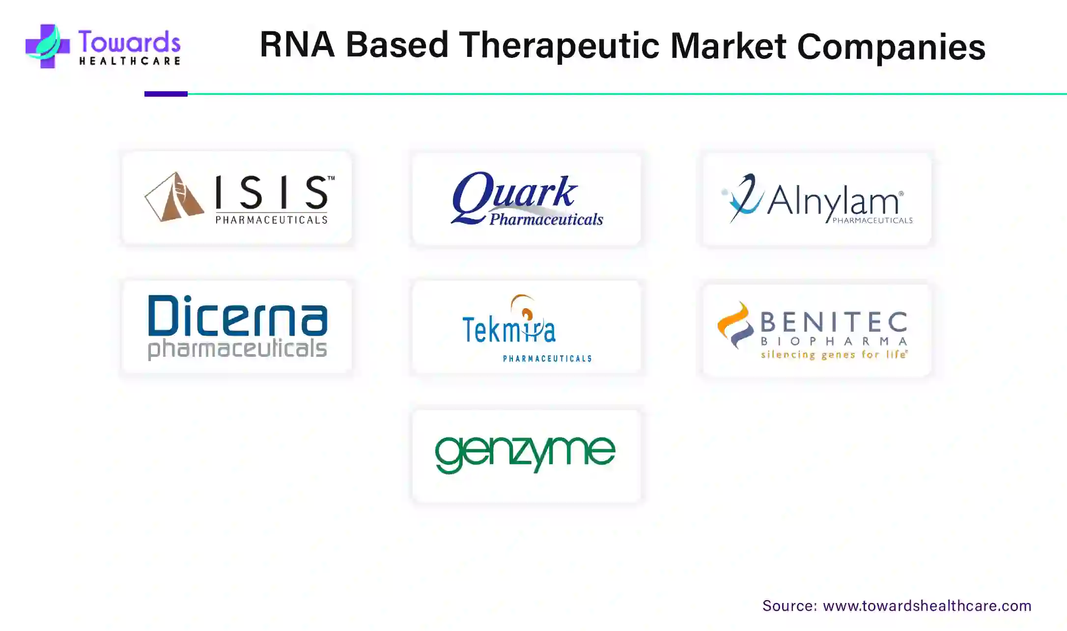 RNA Based Therapeutic Market Companies RNA Based Therapeutic Market Companies