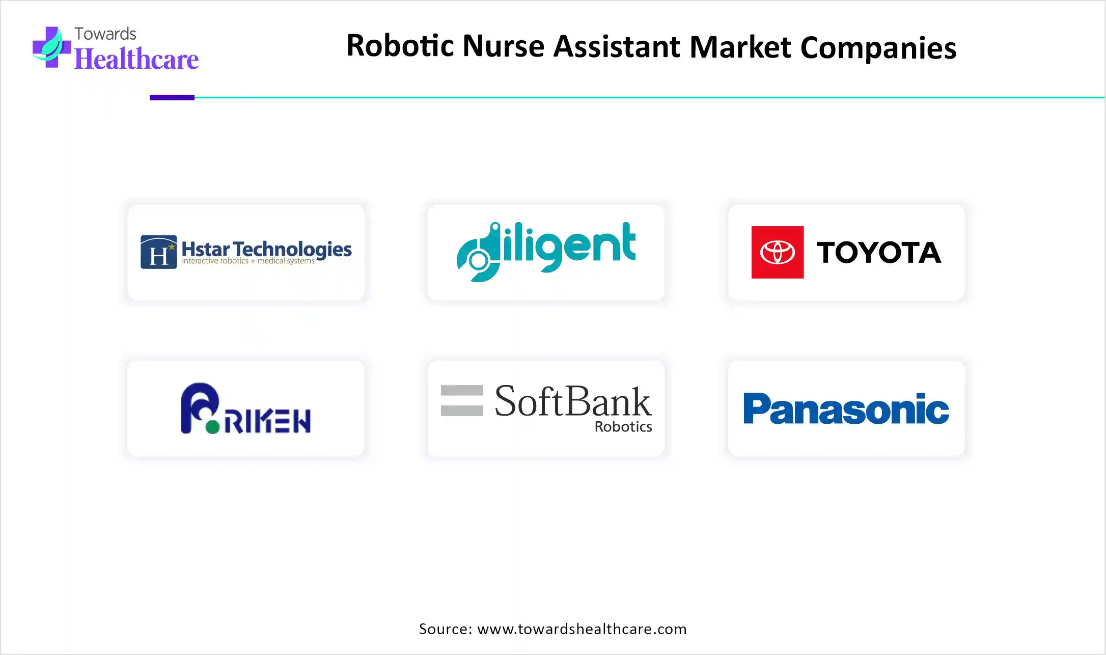 Robotic Nurse Assistant Market Top Companies Robotic Nurse Assistant Market Companies are Hstar Technologies, Diligent Robotics, Toyota Motor Corporation, RIKEN-SRK, SoftBank Robotics