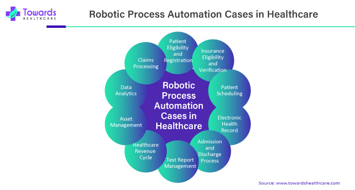 Robotic Process Automation Cases in Healthcare Robotic Process Automation Cases in Healthcare