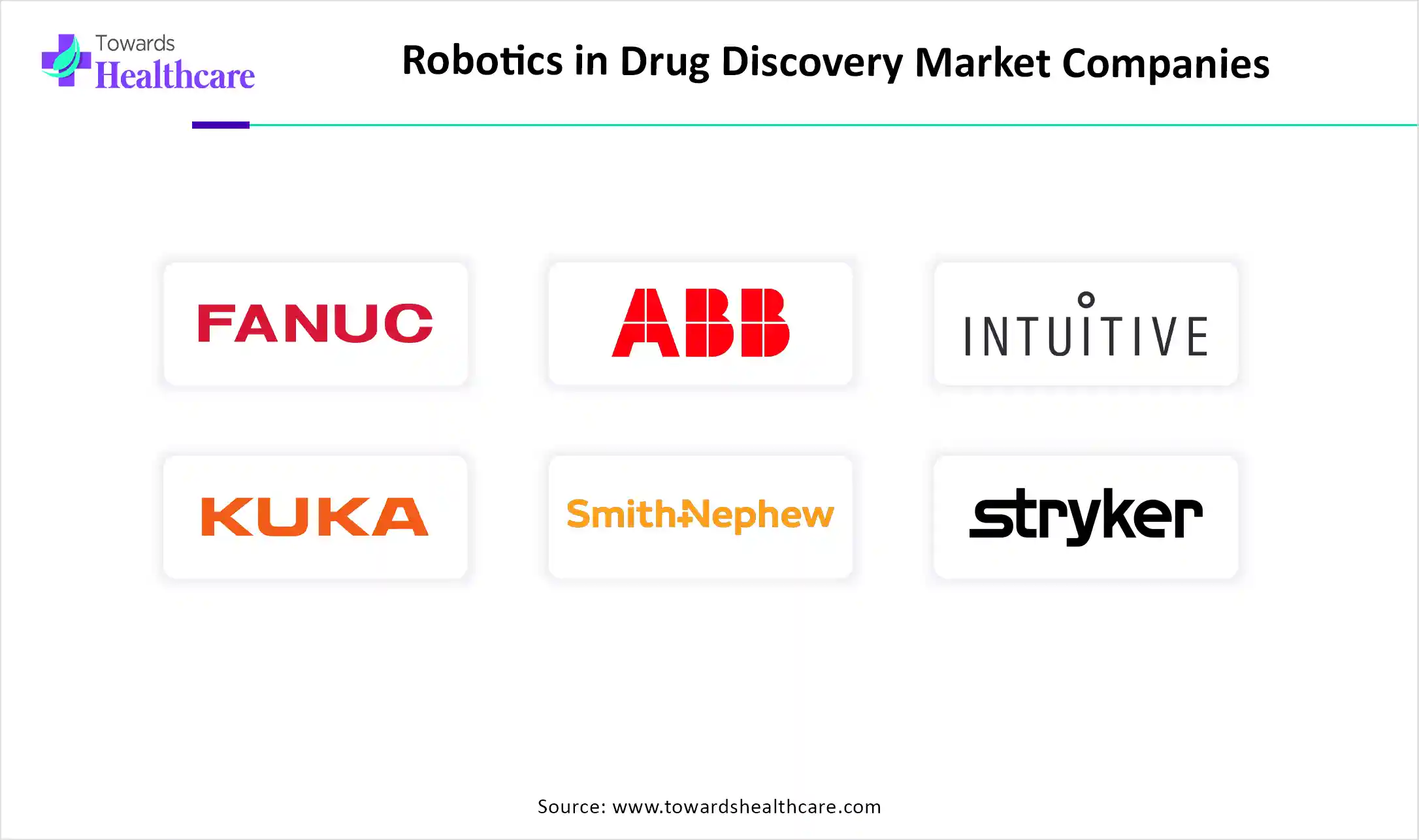 Robotics in Drug Discovery Market Companies Robotics in Drug Discovery Market Companies