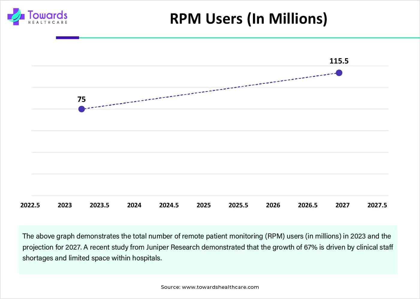 RPM Users (In Millions) RPM Users (In Millions)
