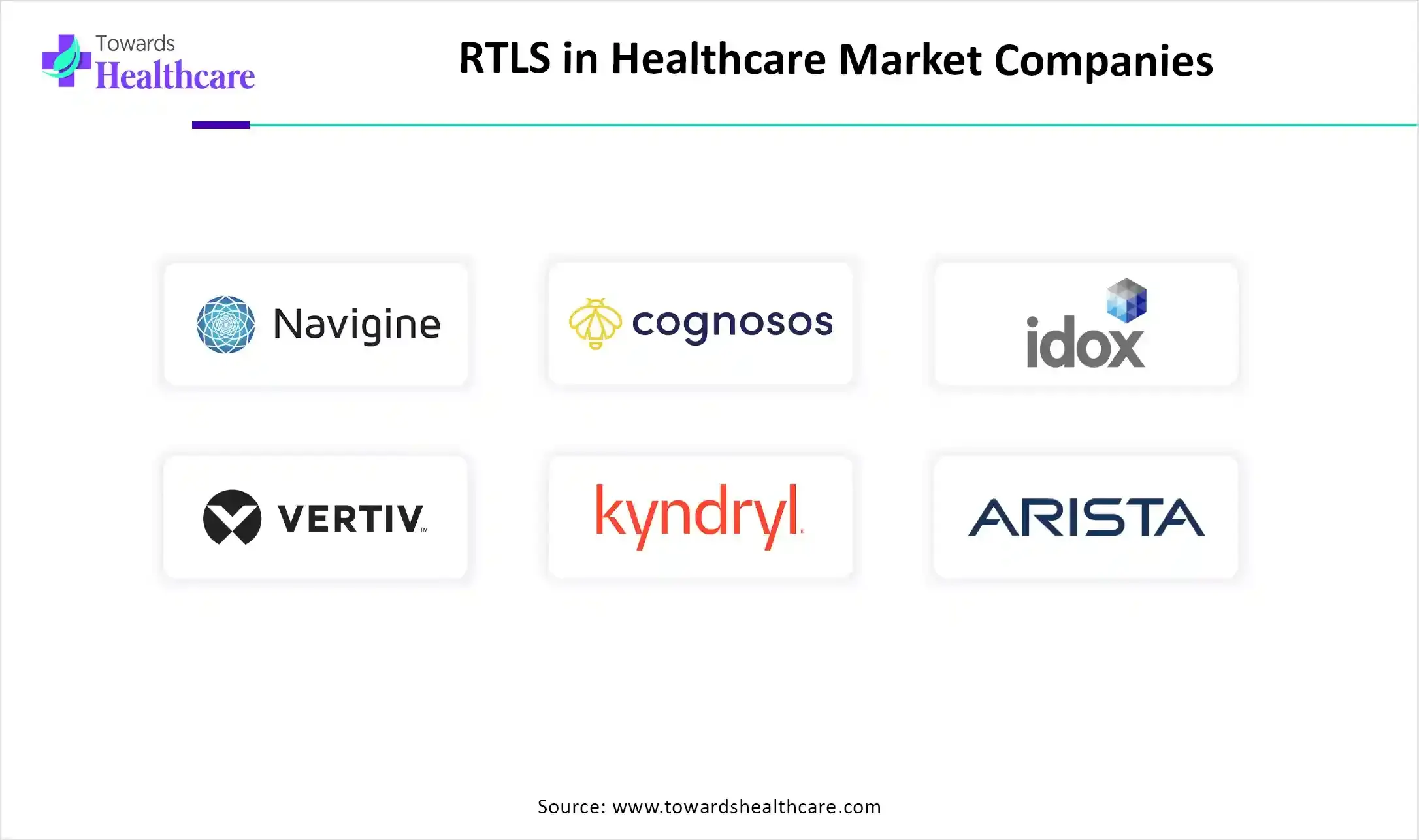  RTLS in Healthcare Market Companies
