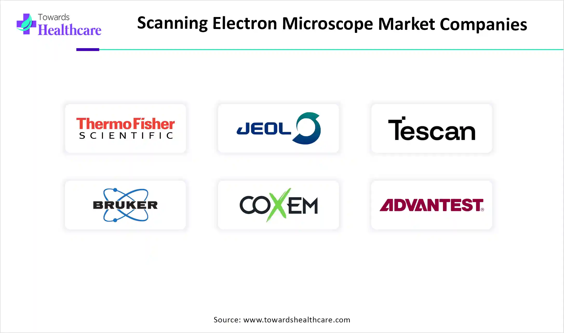 Scanning Electron Microscope Market Top Key Players Scanning Electron Microscope Market Companies