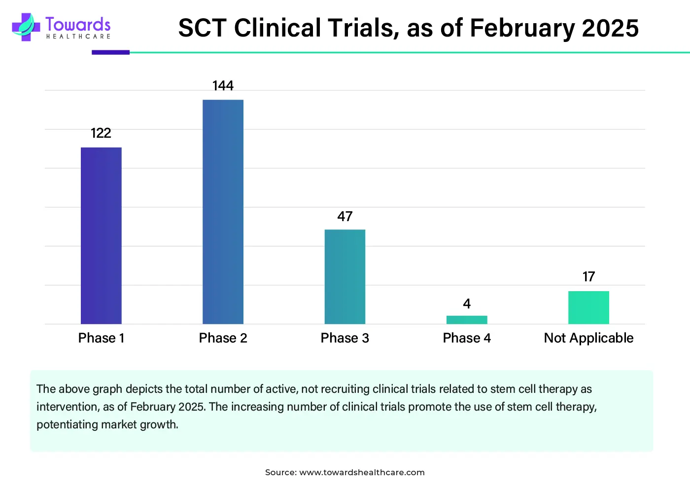 SCT Clinical Trials, as of February 2025 SCT Clinical Trials, as of February 2025